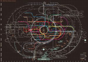 City Railway System