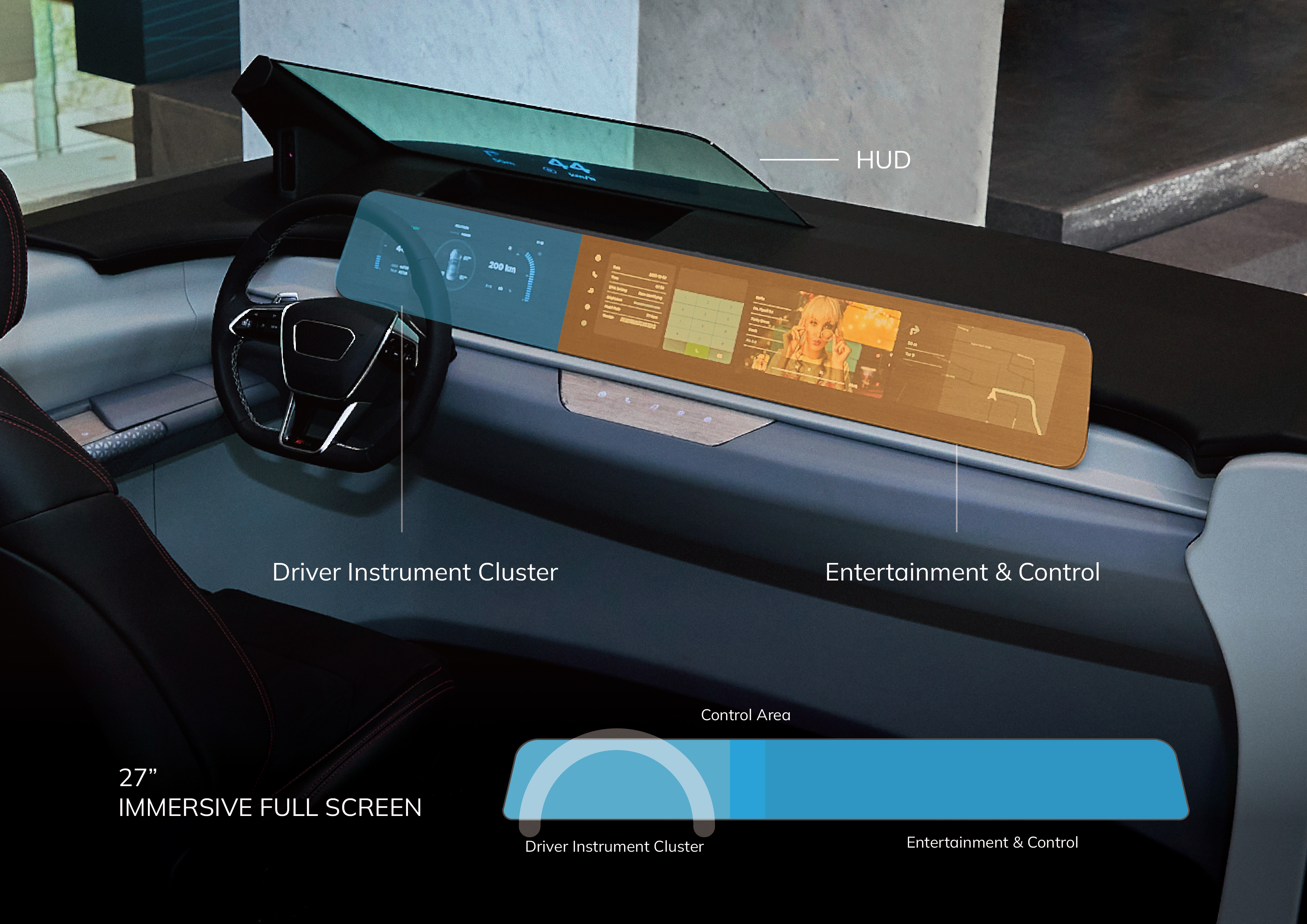 Nexis -Smart Cockpit Immersive Driving experience