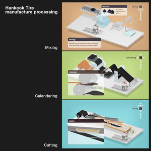 Hankook Tire Motion: Motion Graphic Brochure
