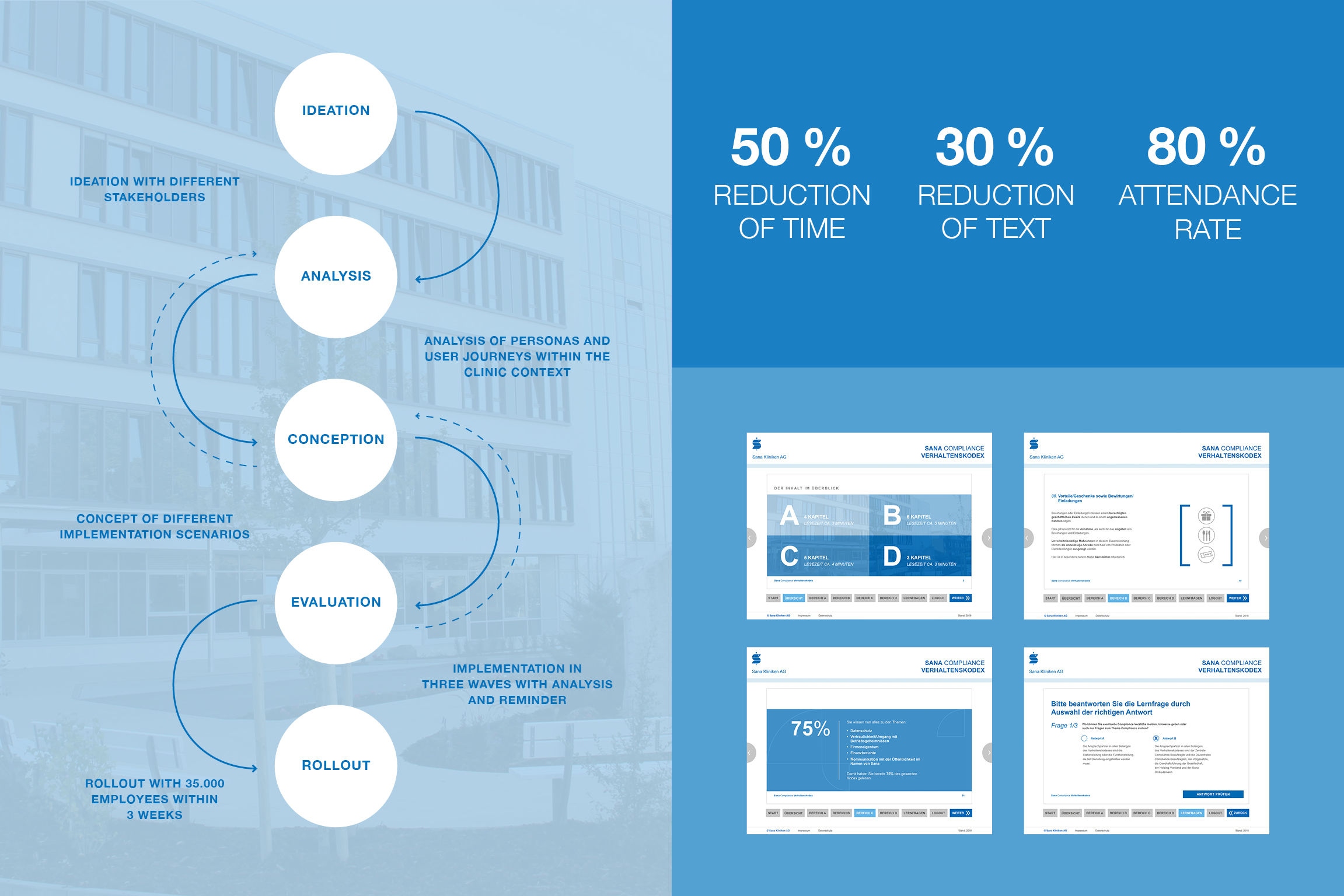 Universal Compliance Training for Hospitals
