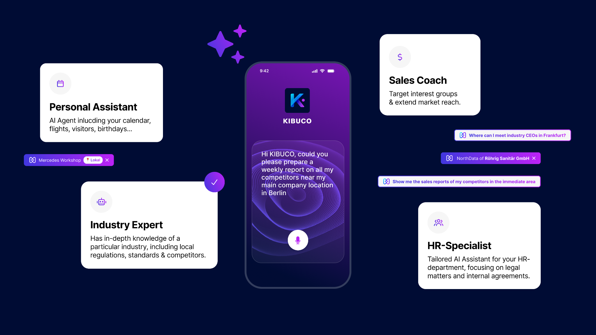 KIBUCO – Next Dimension of Business Networking