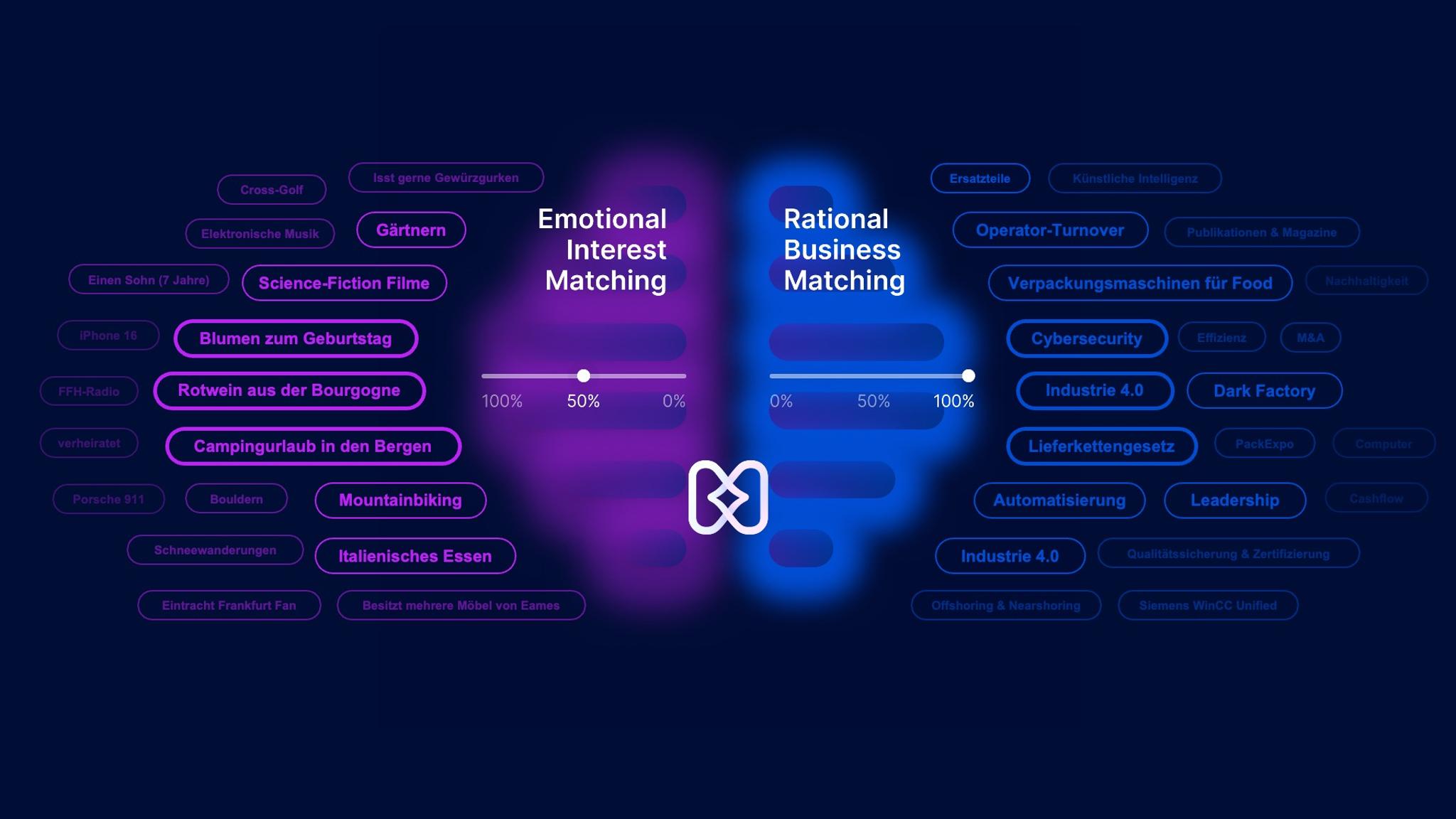 KIBUCO – Next Dimension of Business Networking