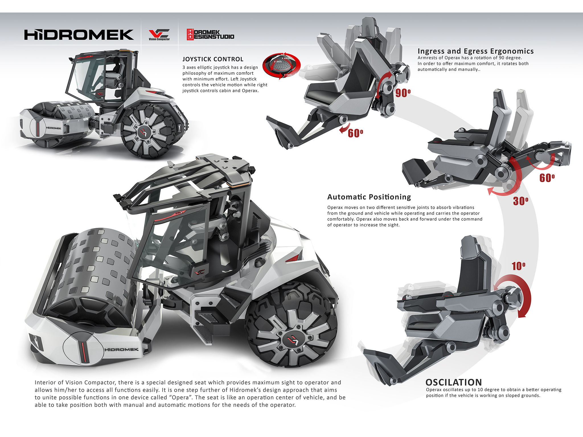 HMK Vision Compactor