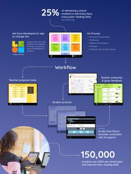 LEON - Reading Room Online