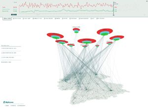 Coca-Cola Datenvisualisierung