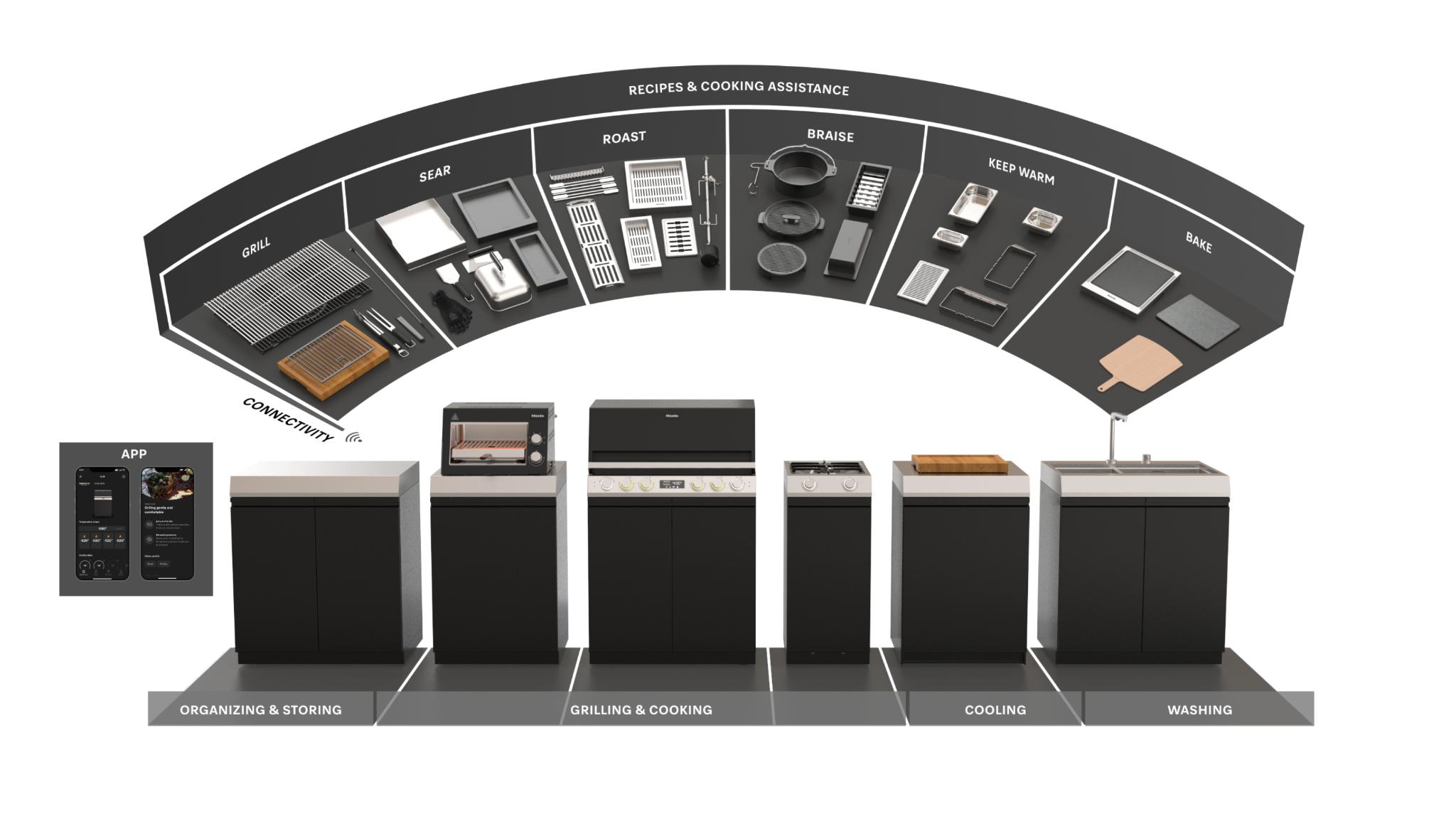 Dreams - Outdoor Kitchen