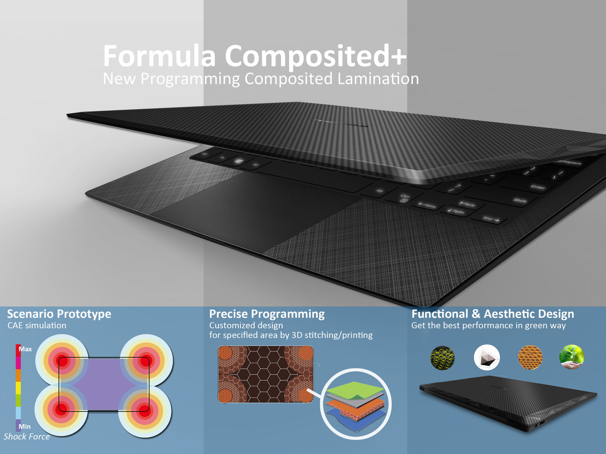 Formula Composited+