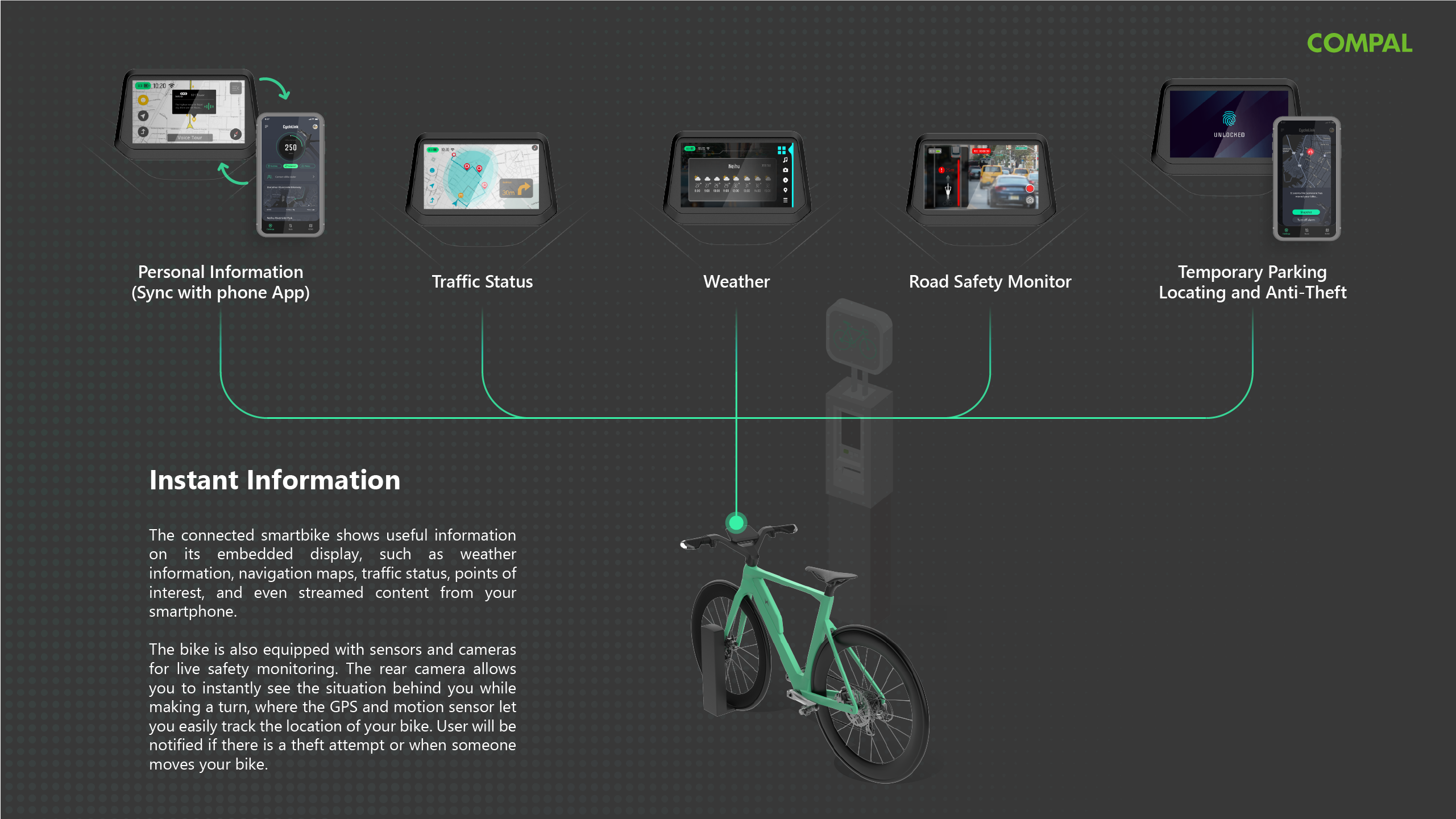 Cyclelink Smartbike System