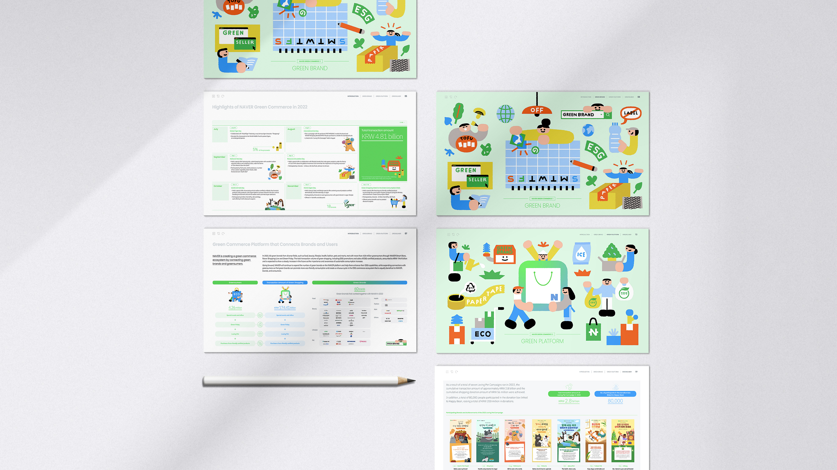 NAVER Integrated Report – Created by TEAM NAVER