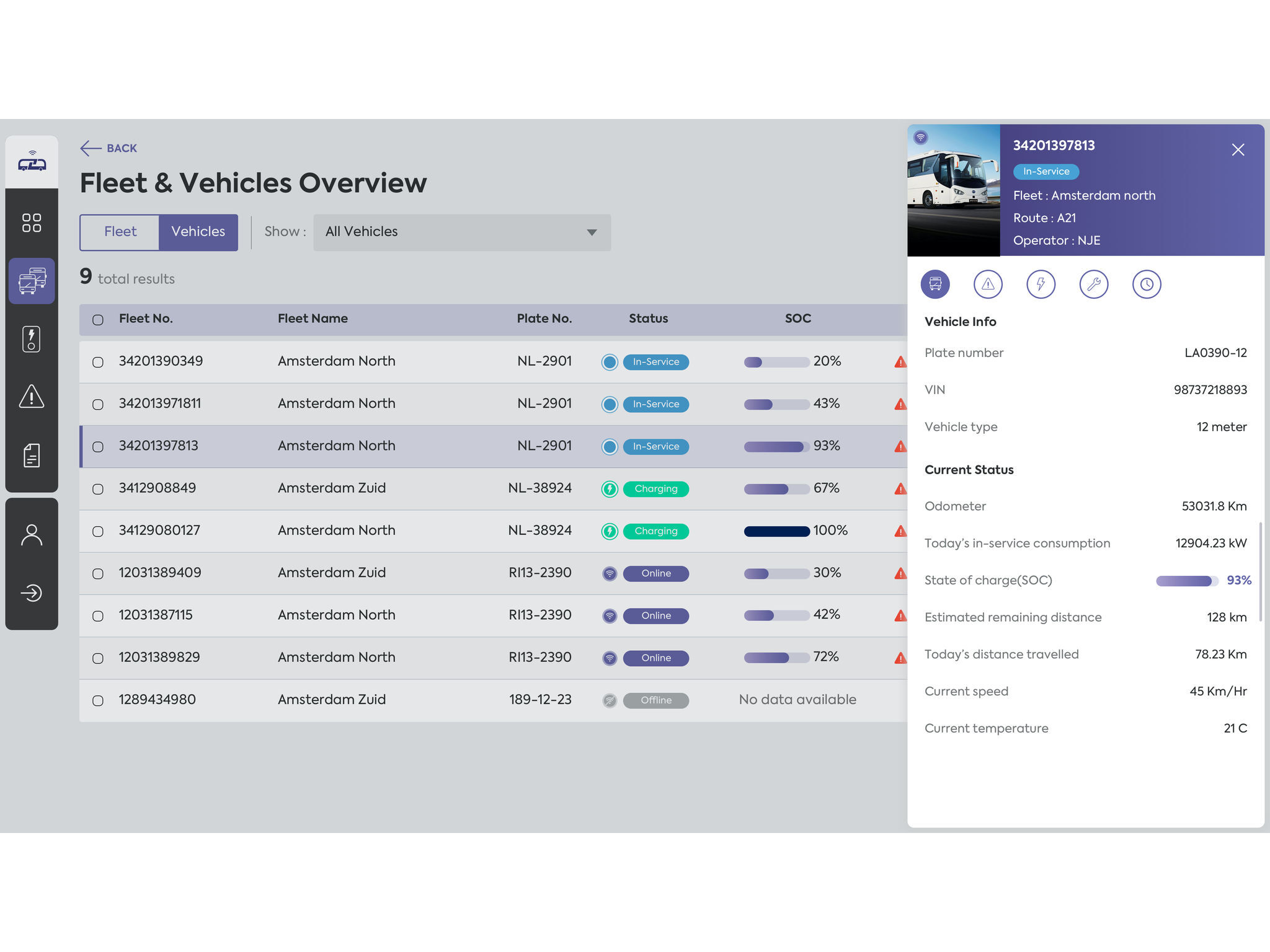 Fleetlink - webbased ebus fleet management system