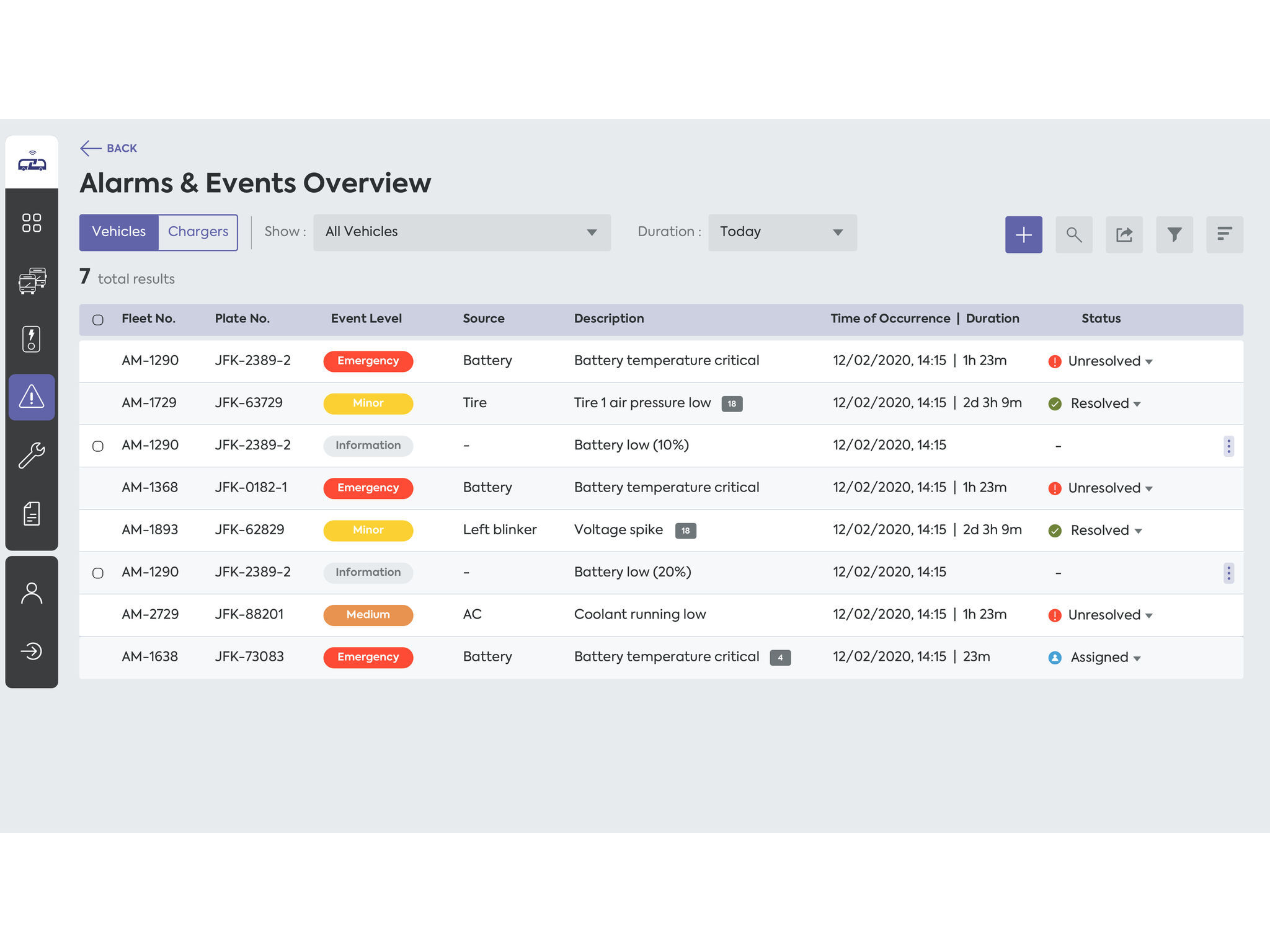 Fleetlink - webbased ebus fleet management system
