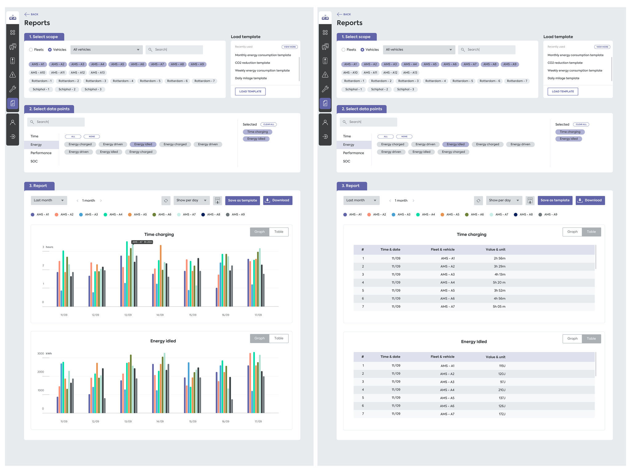 Fleetlink - webbased ebus fleet management system