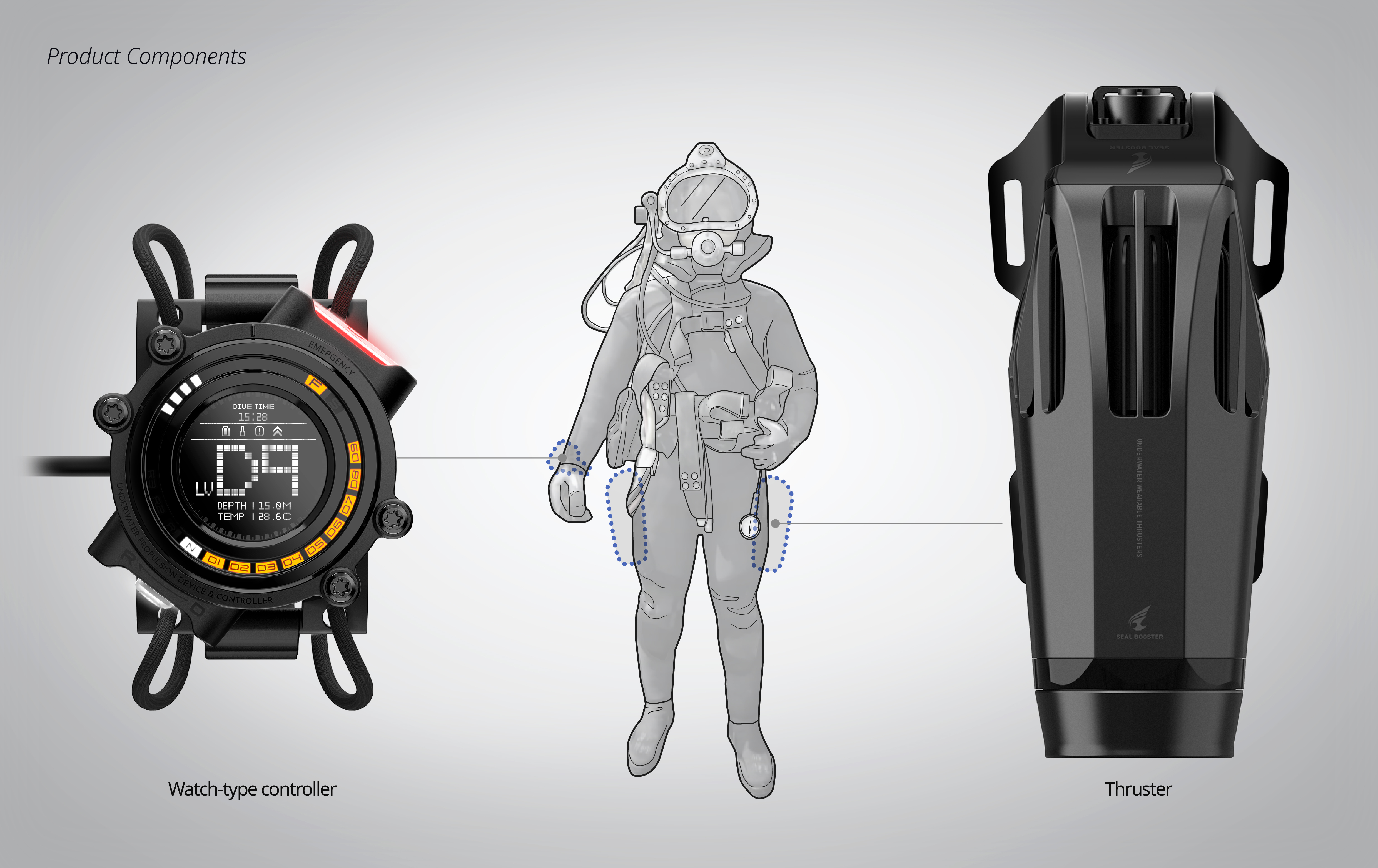 Wearable Underwater Thrusters