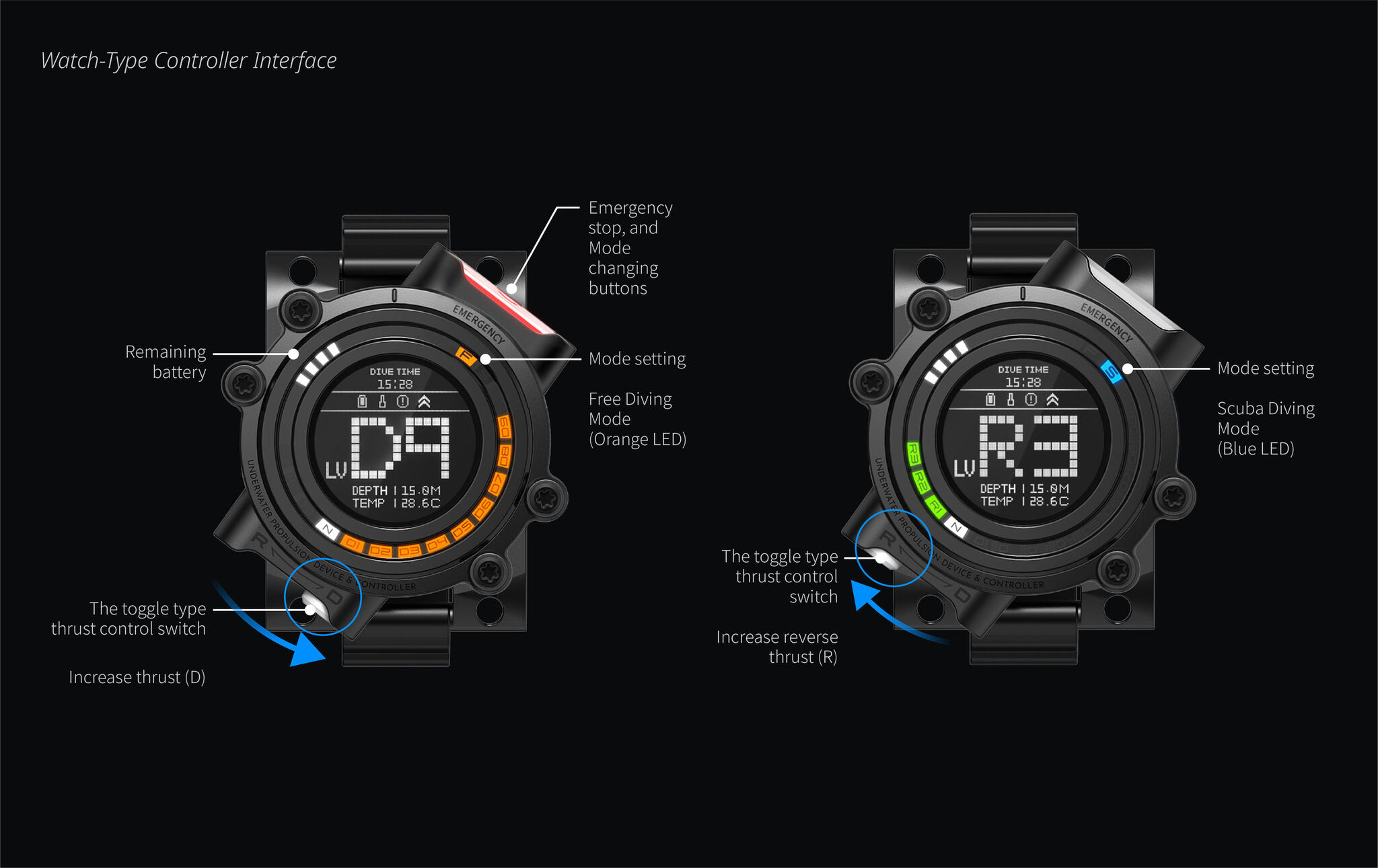 Wearable Underwater Thrusters