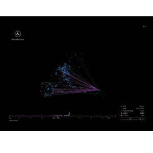 Visualisierung A-Klasse