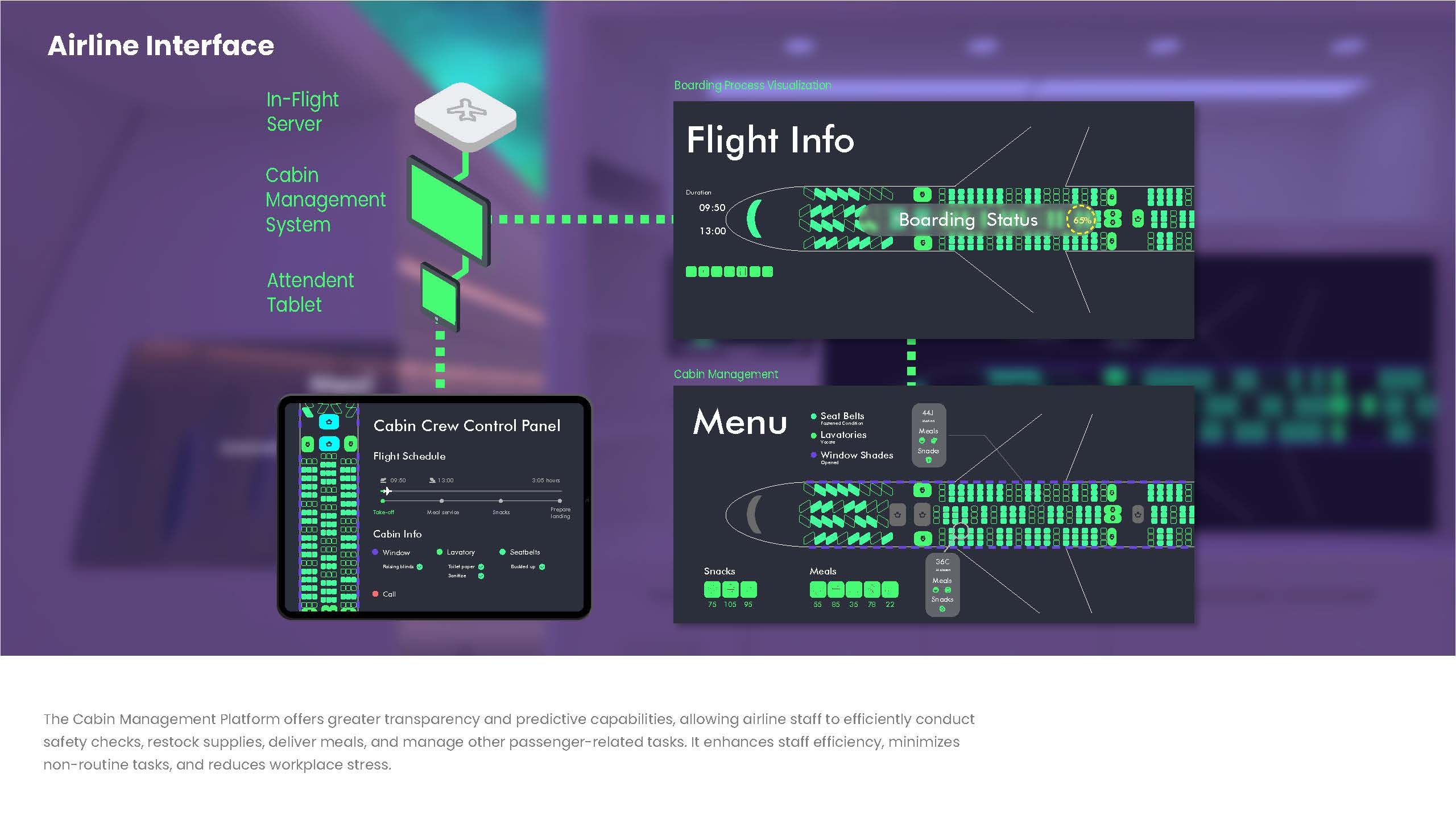 Intelligent Cabin System