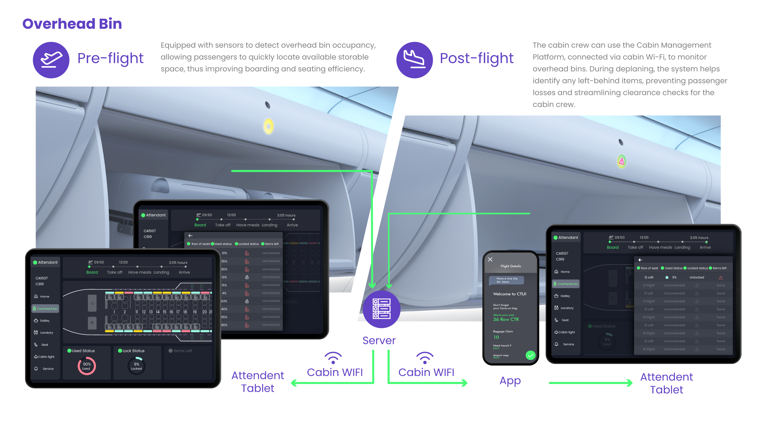 Intelligent Cabin System