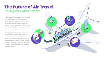 Intelligent Cabin System