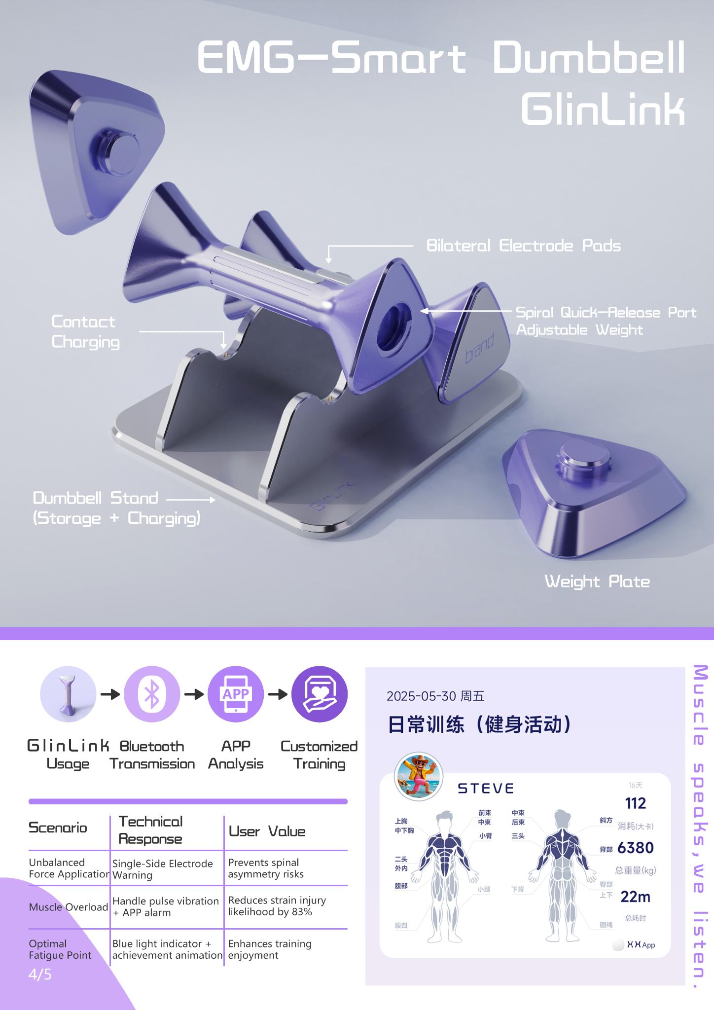 Smart Muscle-Monitoring Dumbbell: GlinLink