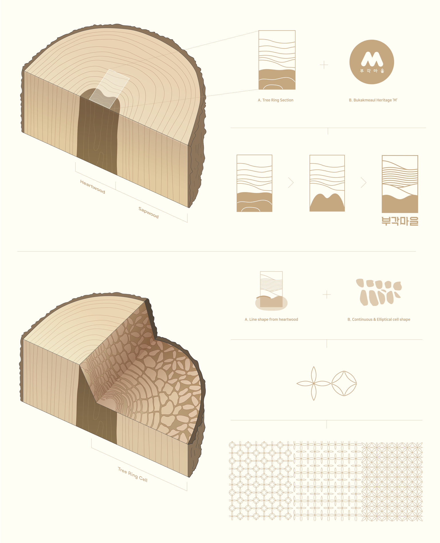 Bukak-Maeul Corporate Identity Renewal Project