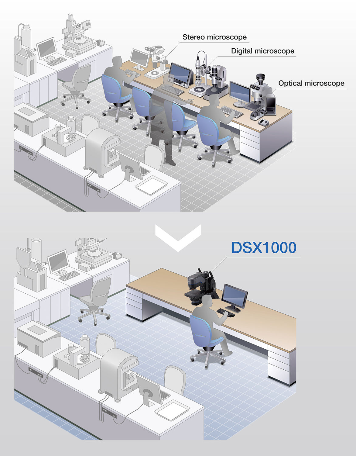 DSX1000, Digital Microscope