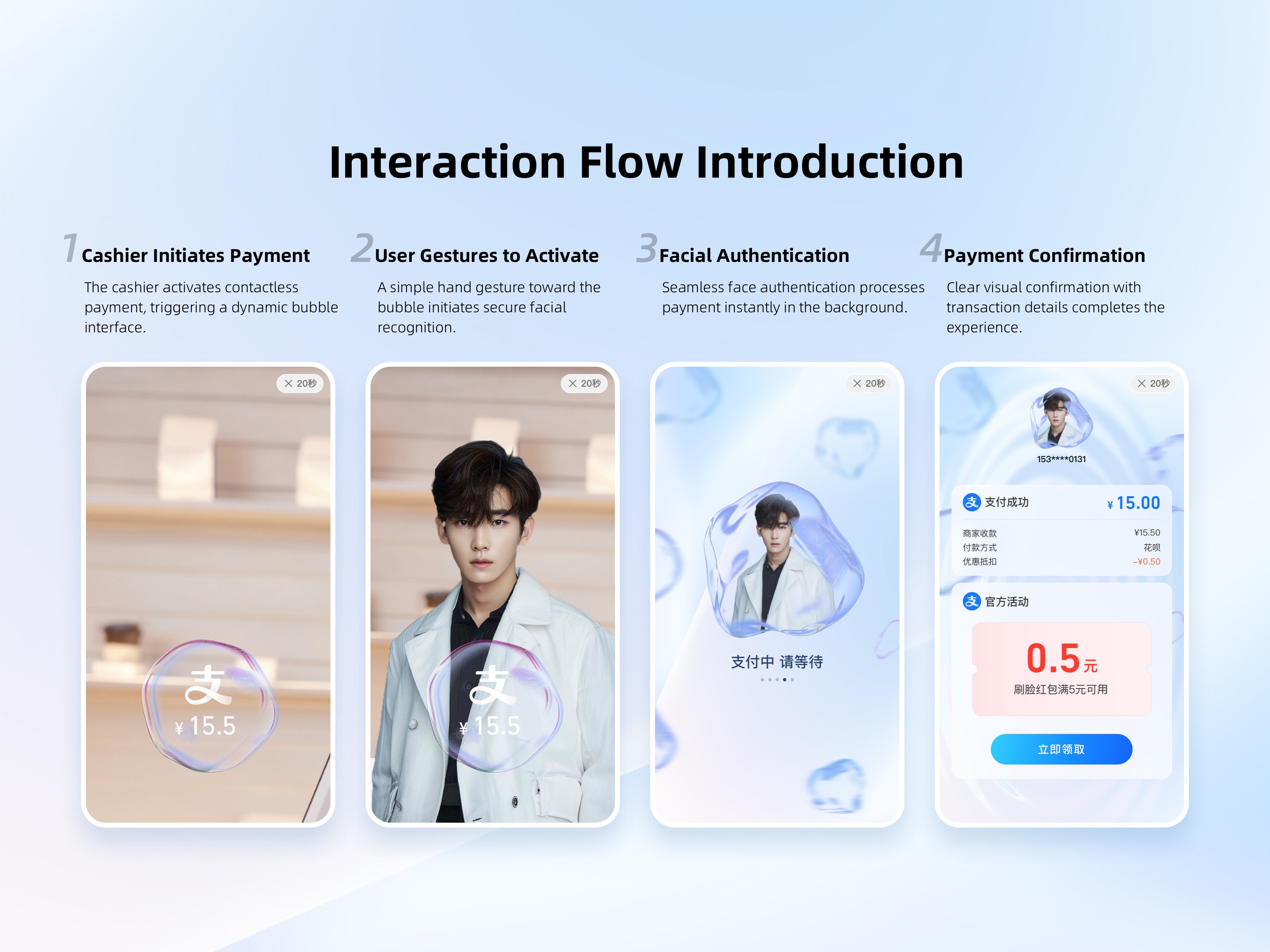 Contactless Face Payment