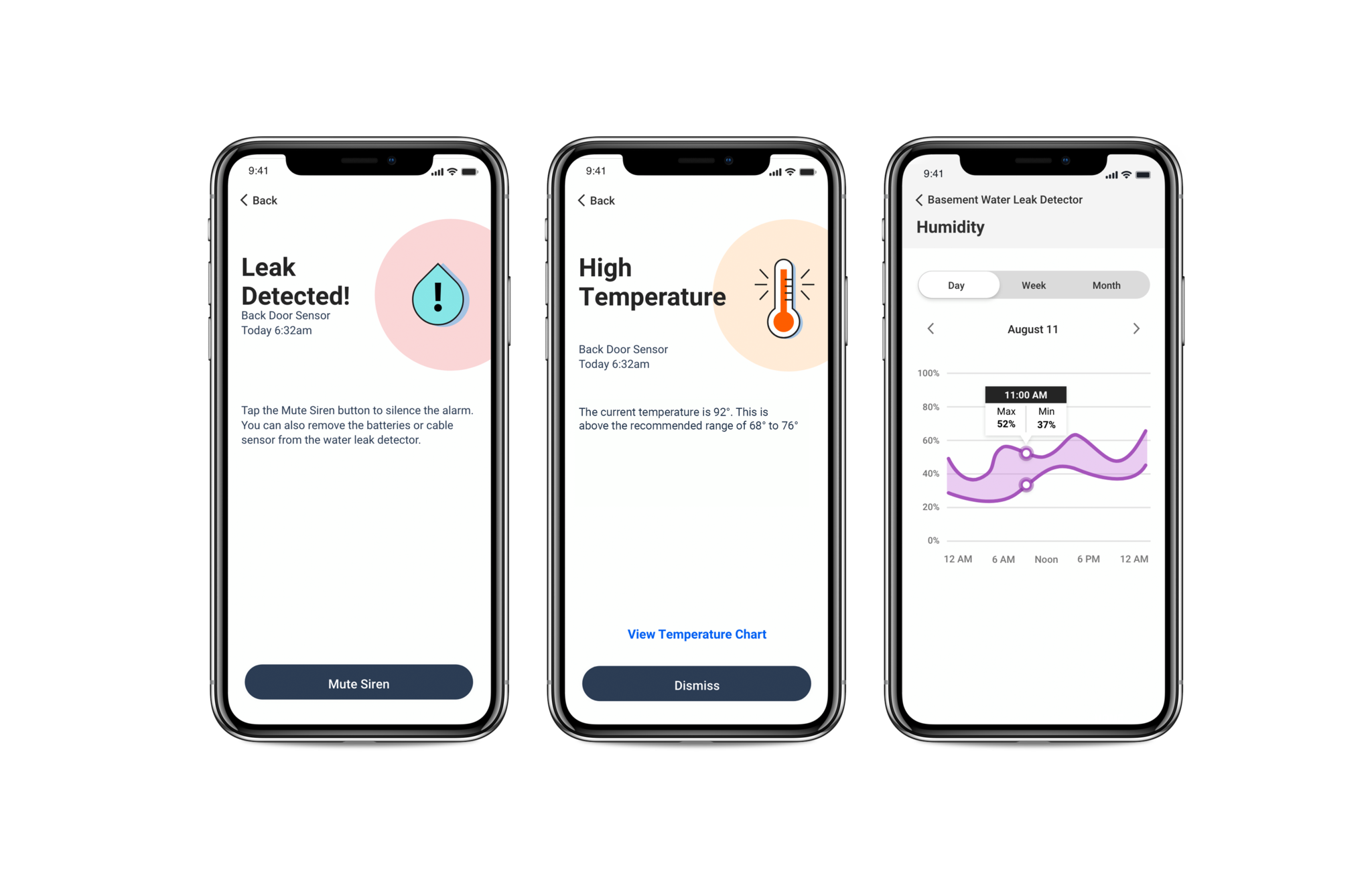 First Alert- Water Leak Detector & Freeze detector