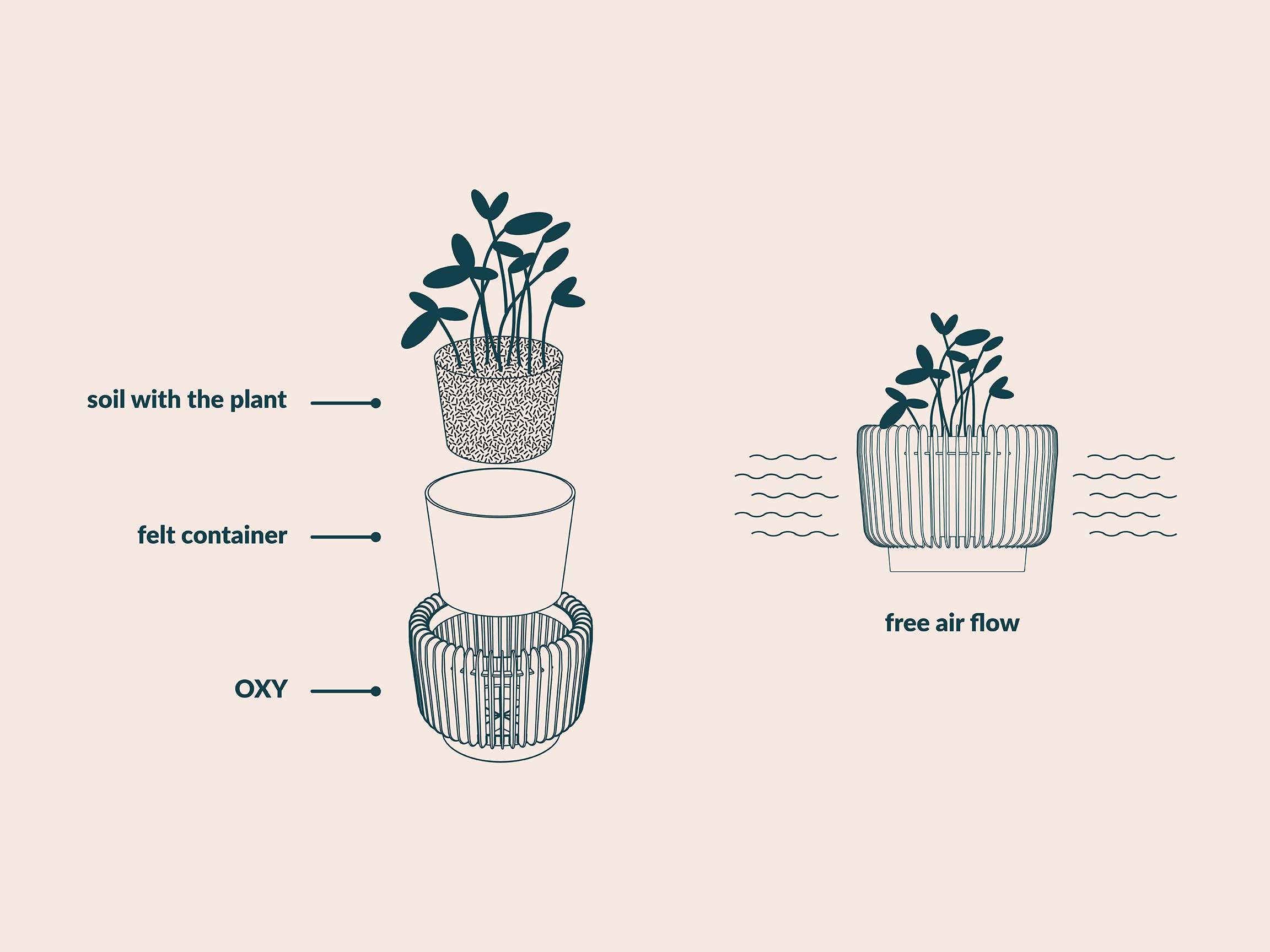 OXY breathable flower pot