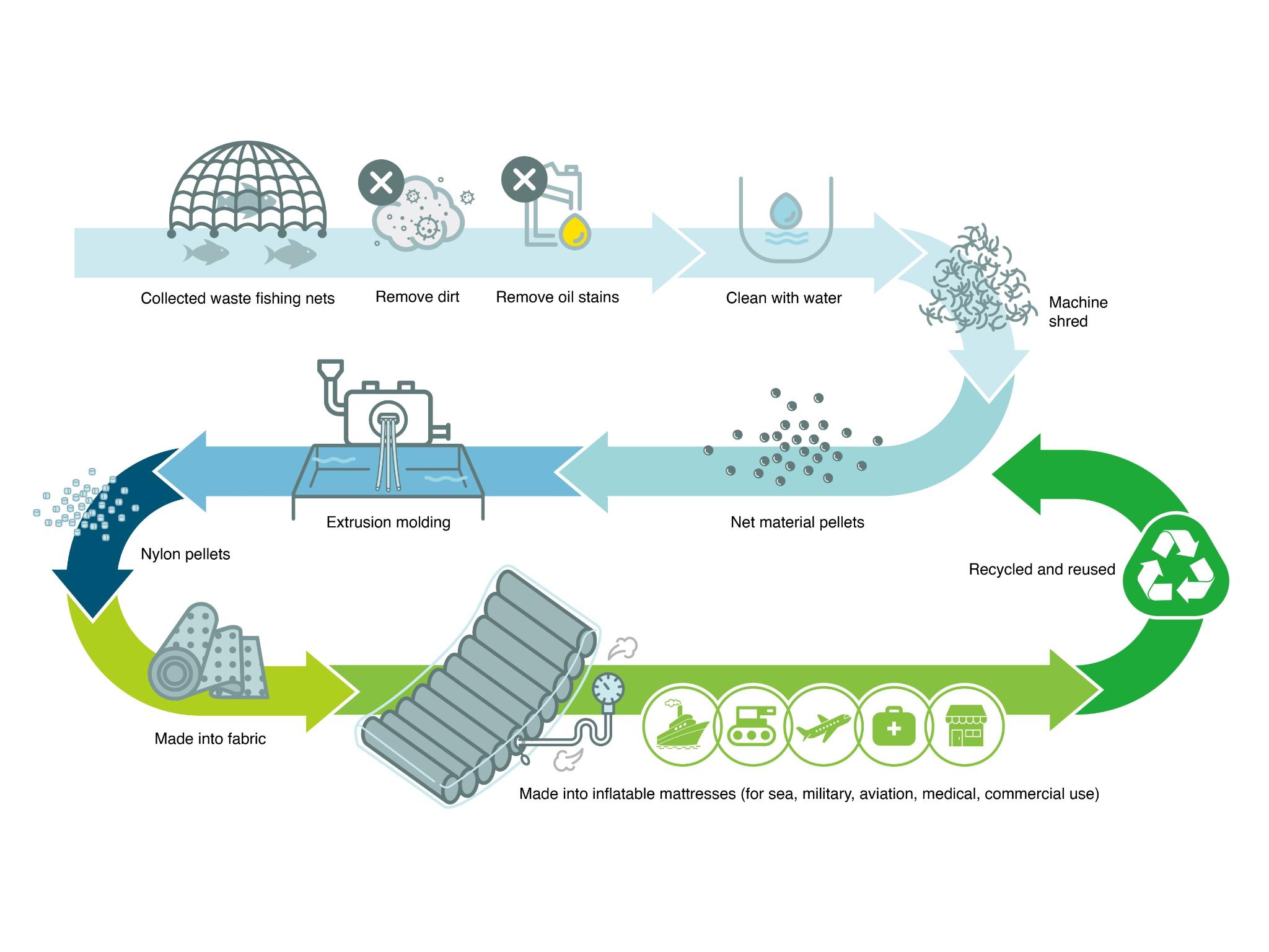 NeoNest inner cushion: a new nest for newborn