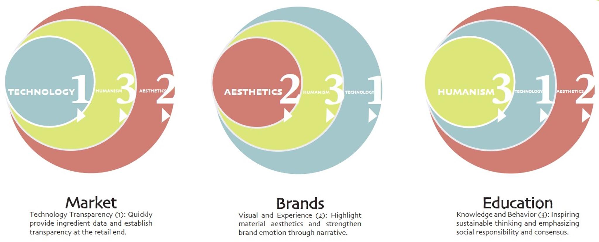 Bocca della Verità:Tripartite Communication Module