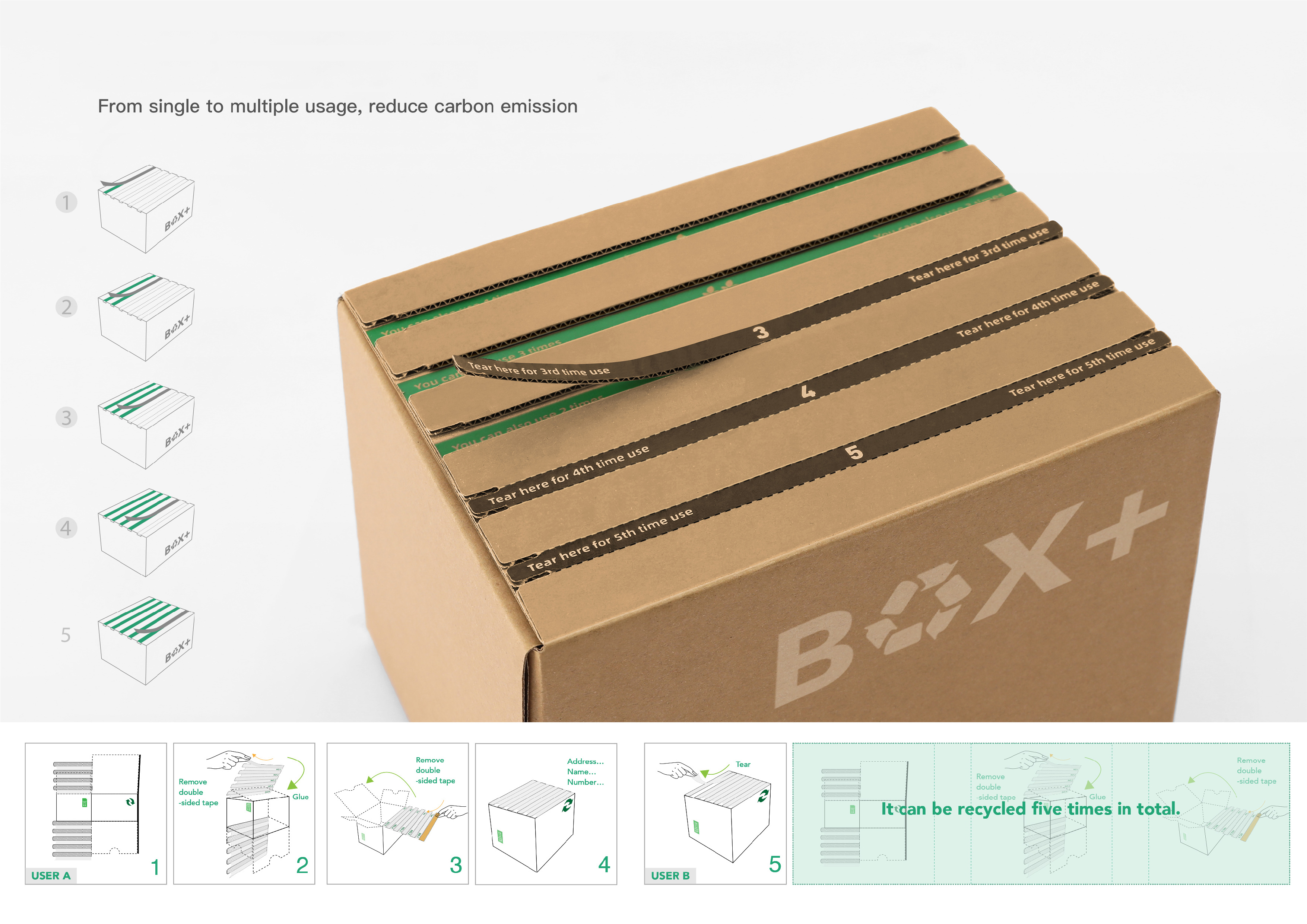 BOX+ recyclable cardboard parcel box and service system