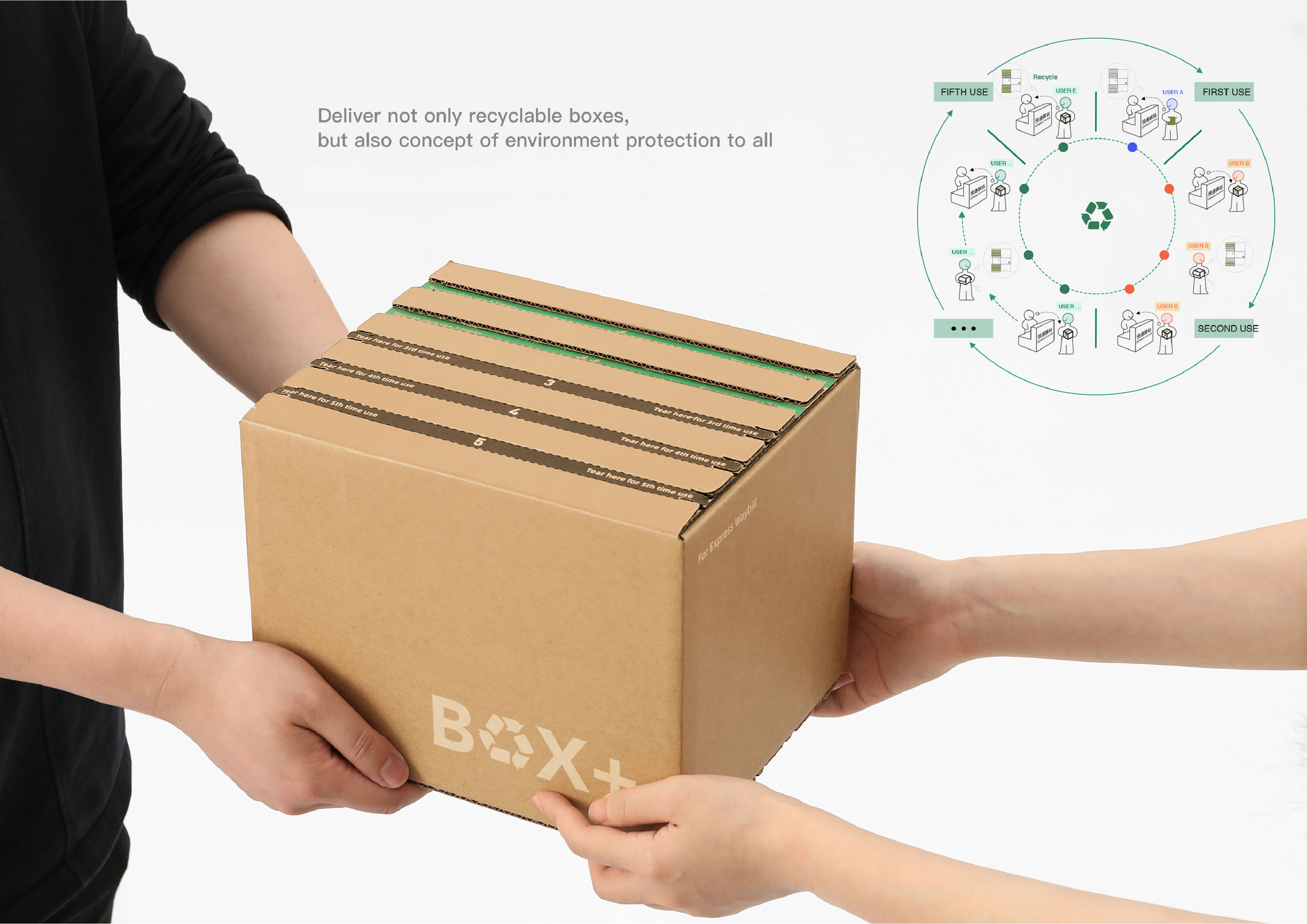 BOX+ recyclable cardboard parcel box and service system