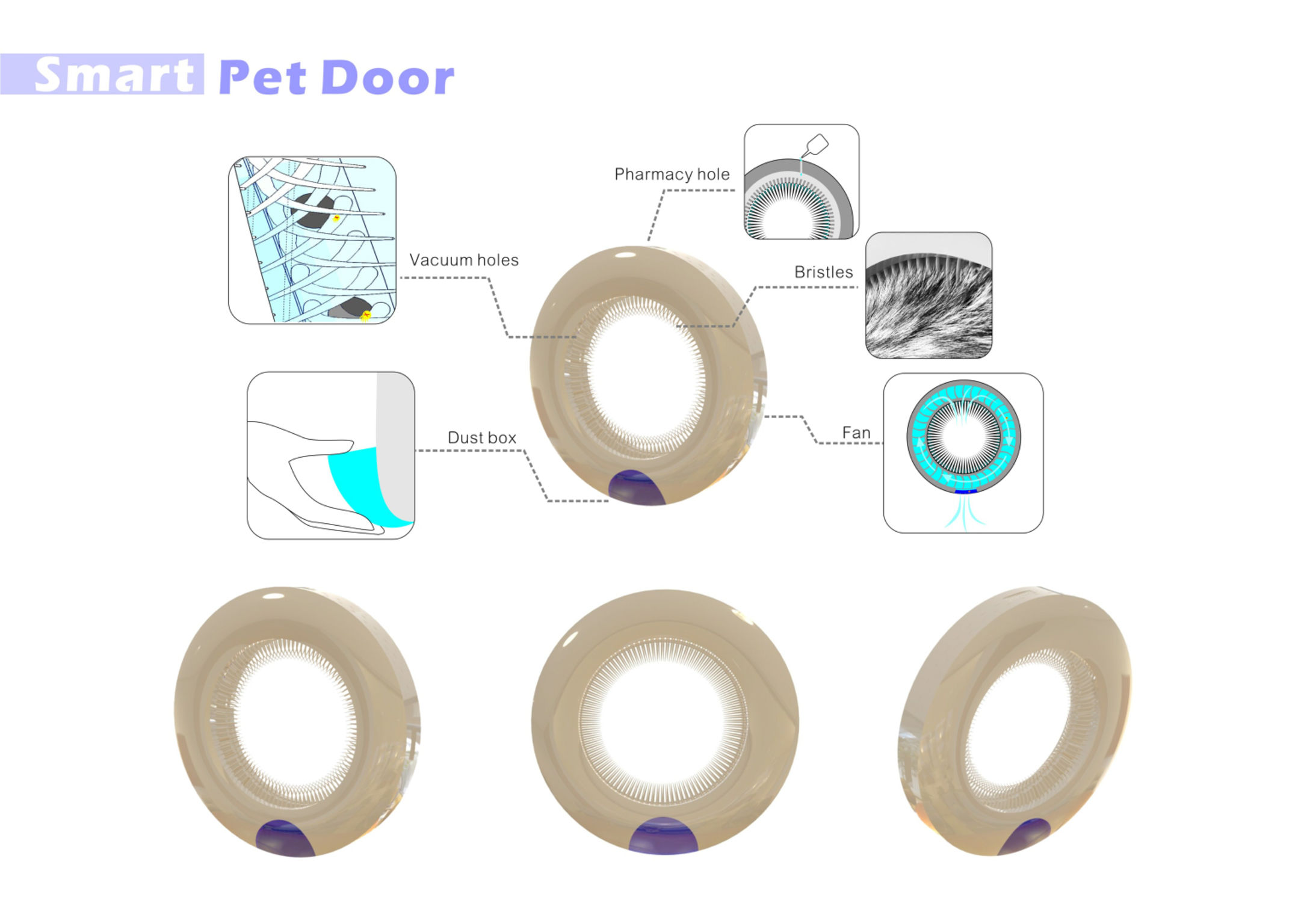 Smart Pet Door