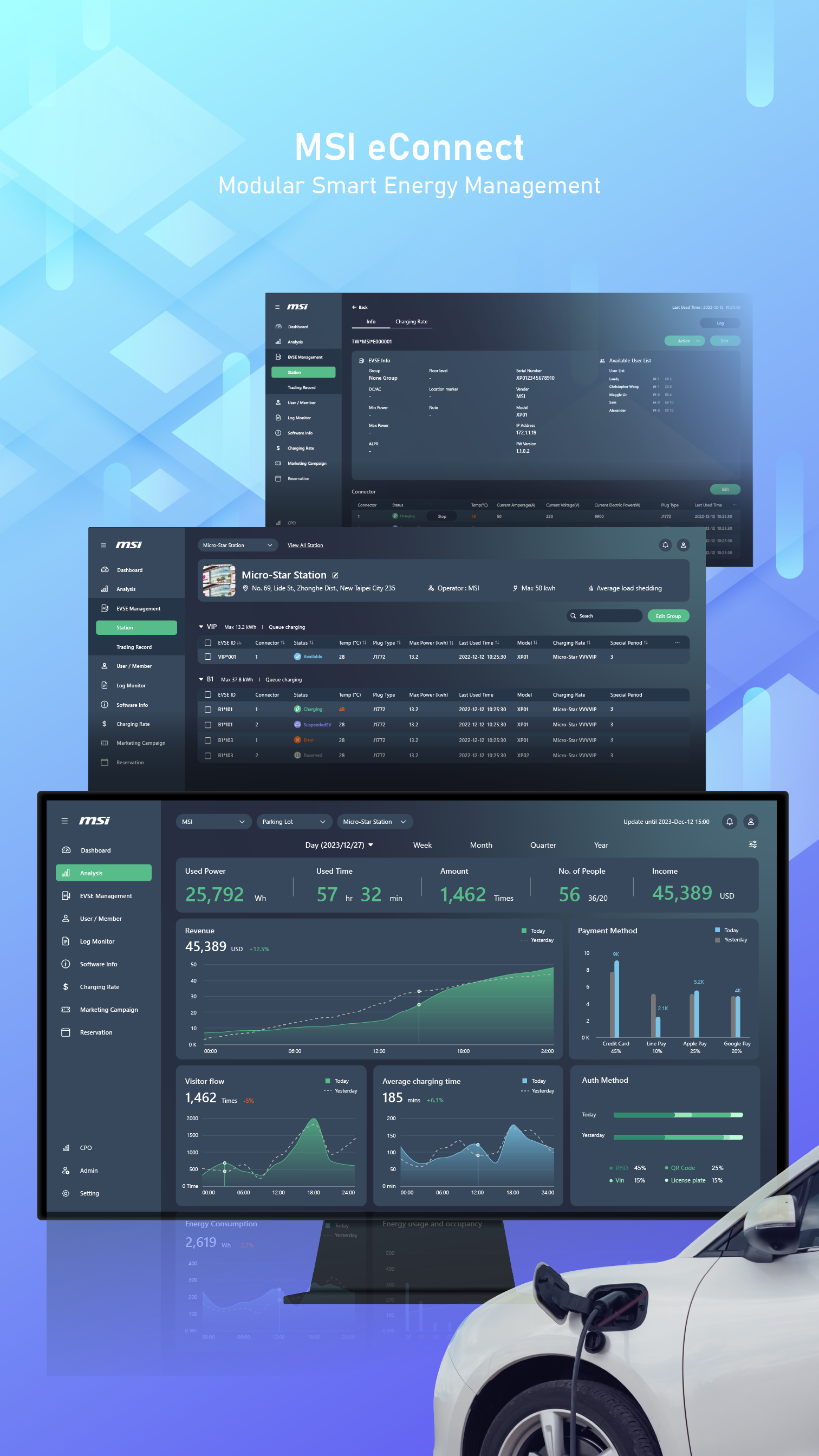 MSI eConnect: Modular Smart Energy Management