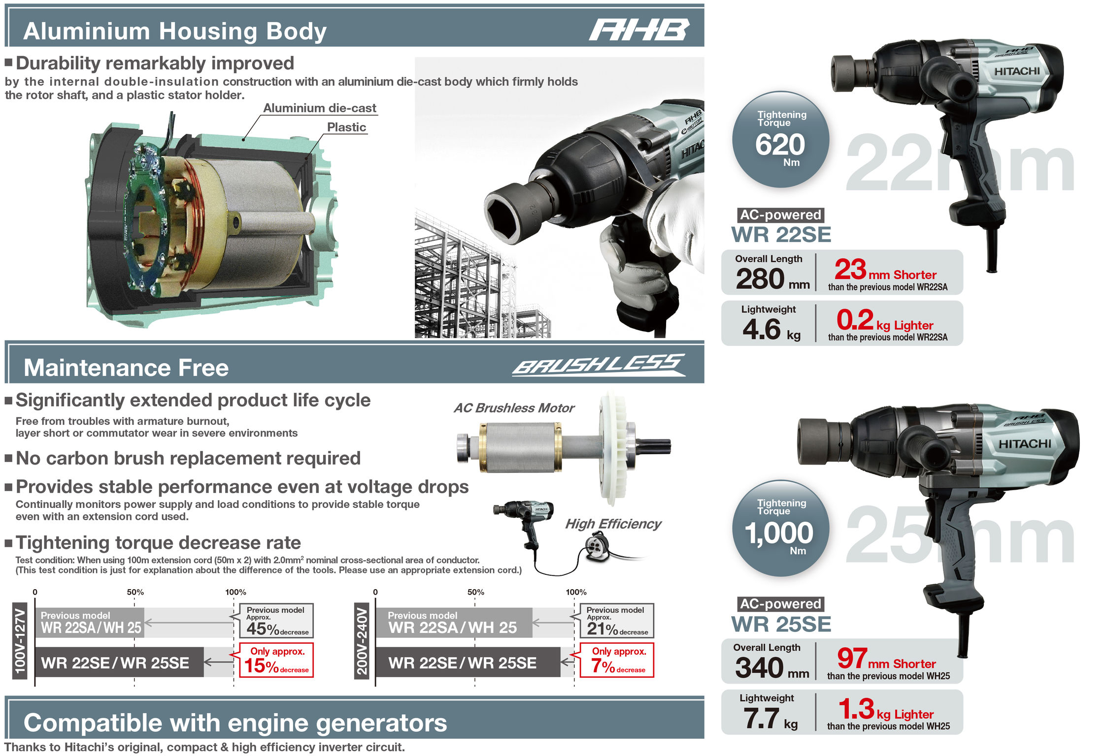 Hitachi wr22se online