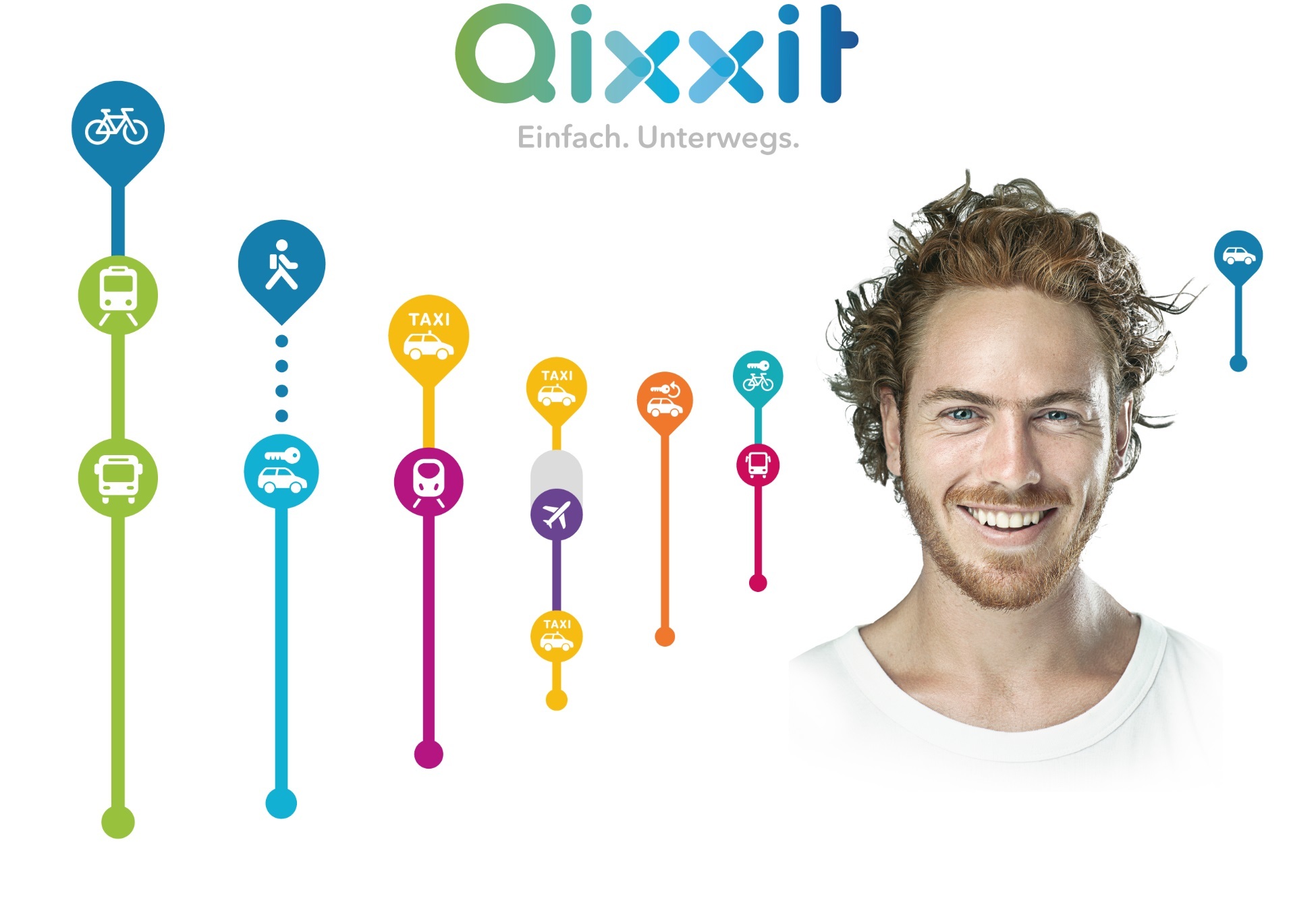 Qixxit