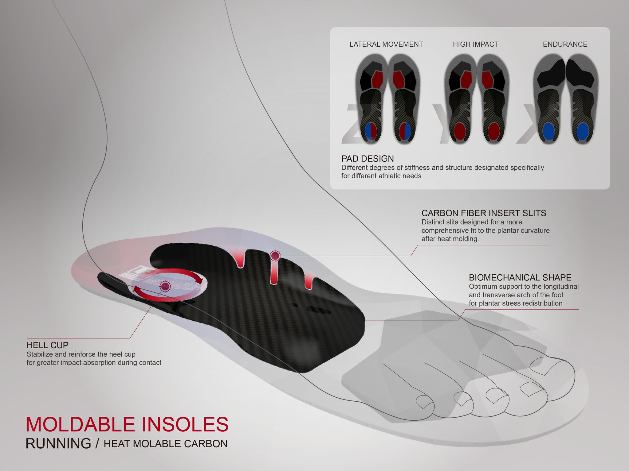 Moldable Running Insole