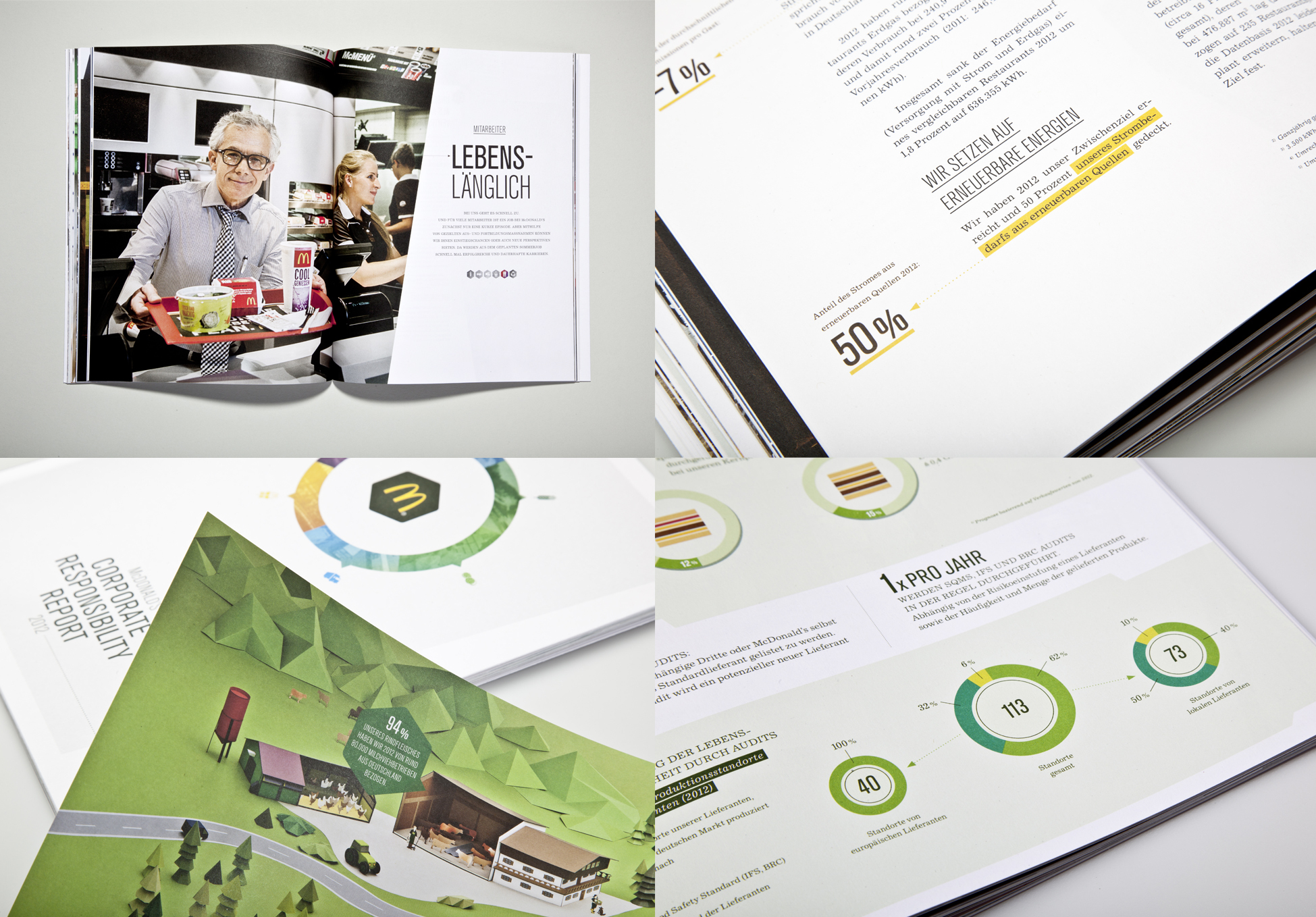 McDonald's CR-Report 2012