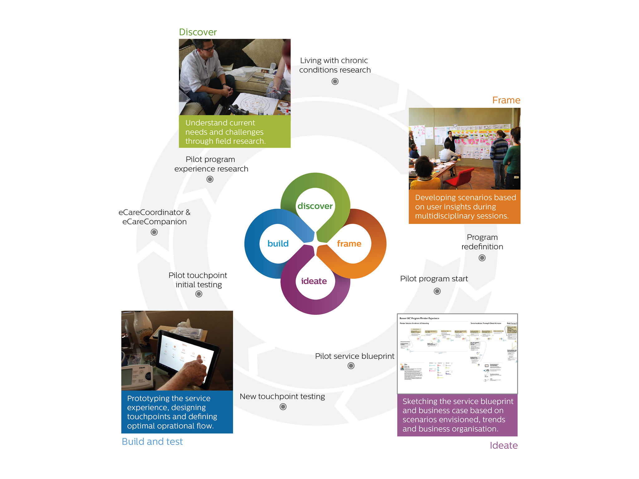 eIAC - Intensive Ambulatory Care Program