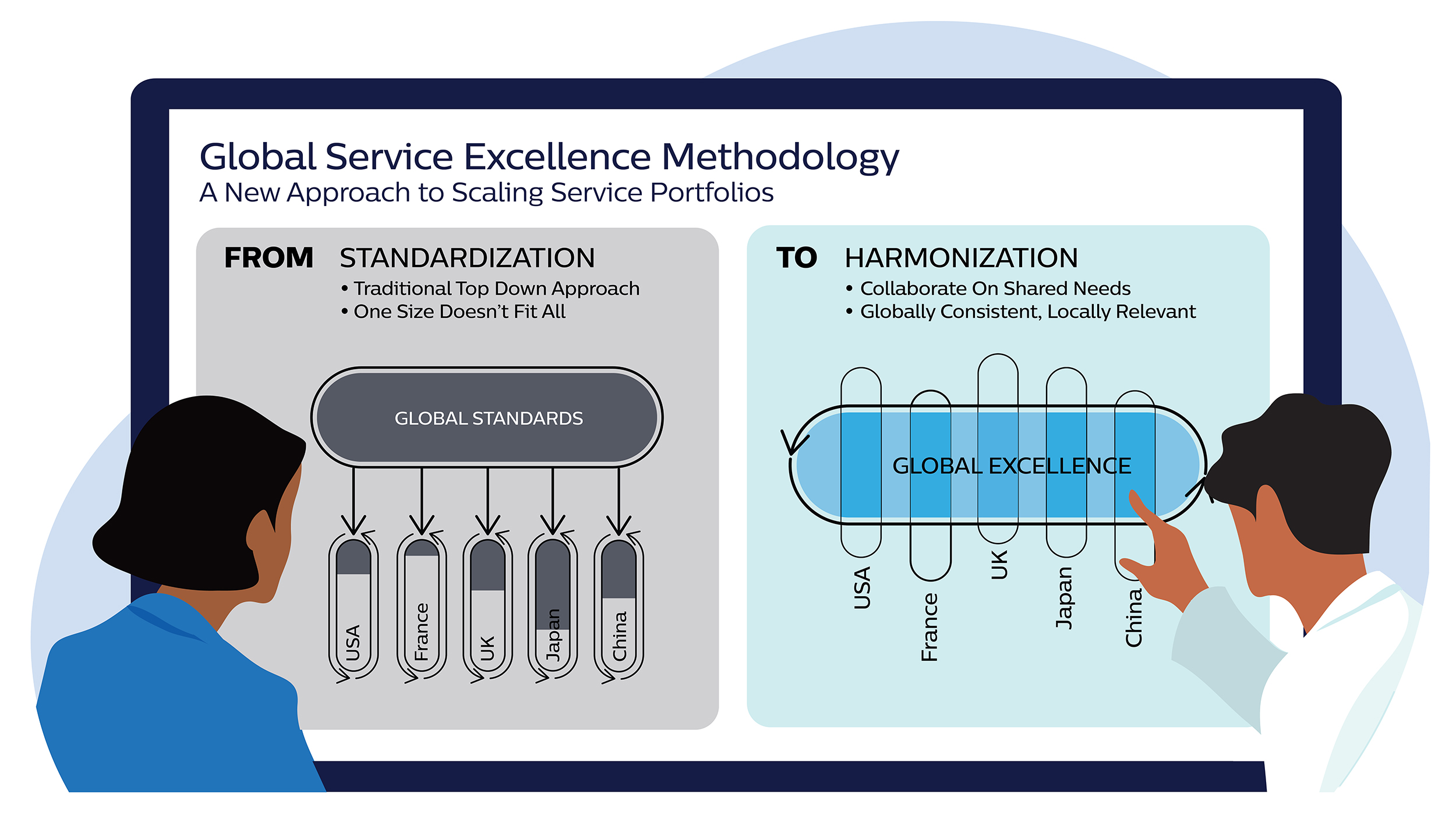 Global Service Excellence