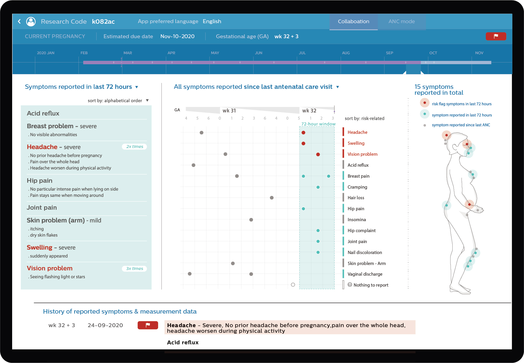 Pregnancy Risk Flagging System