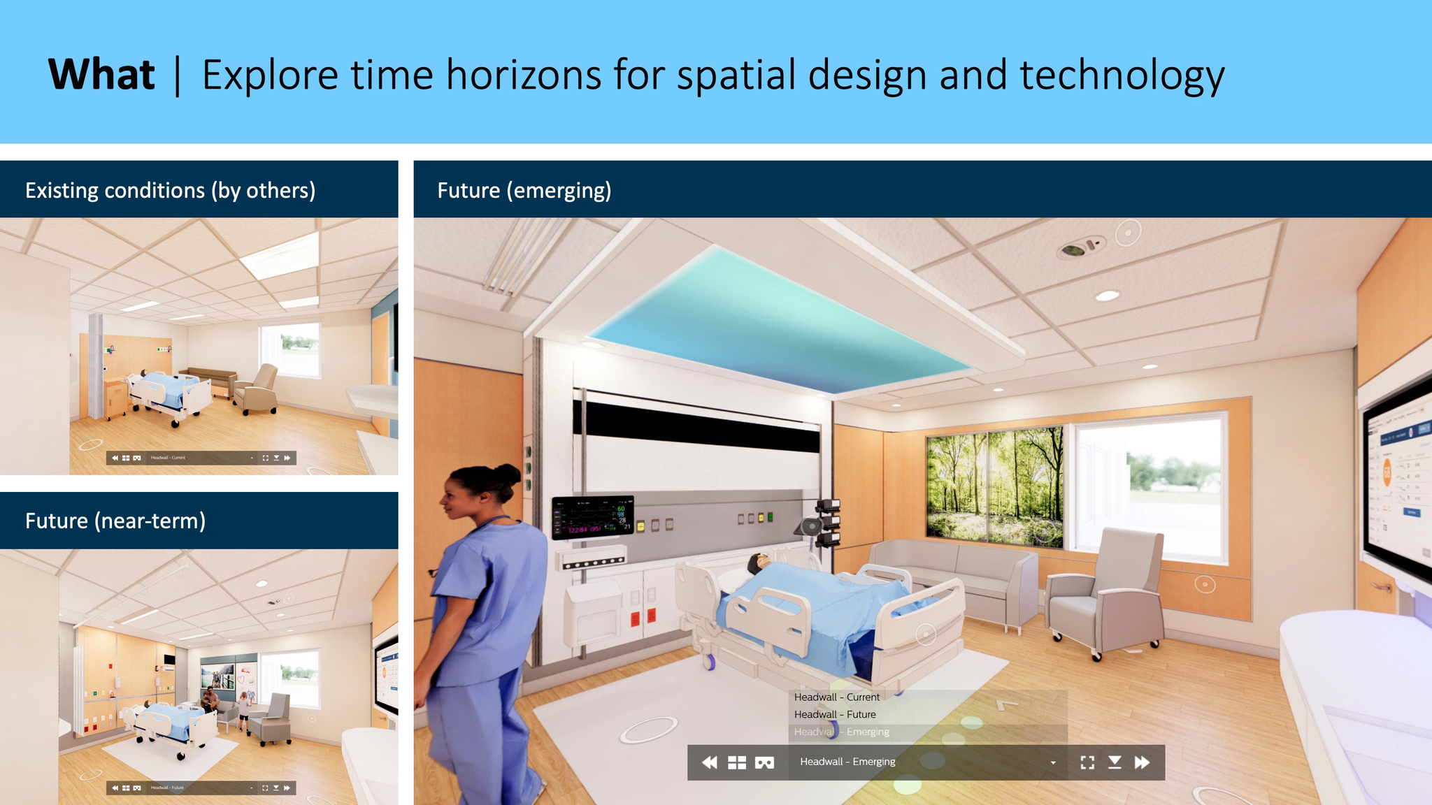 Rooms of the Future