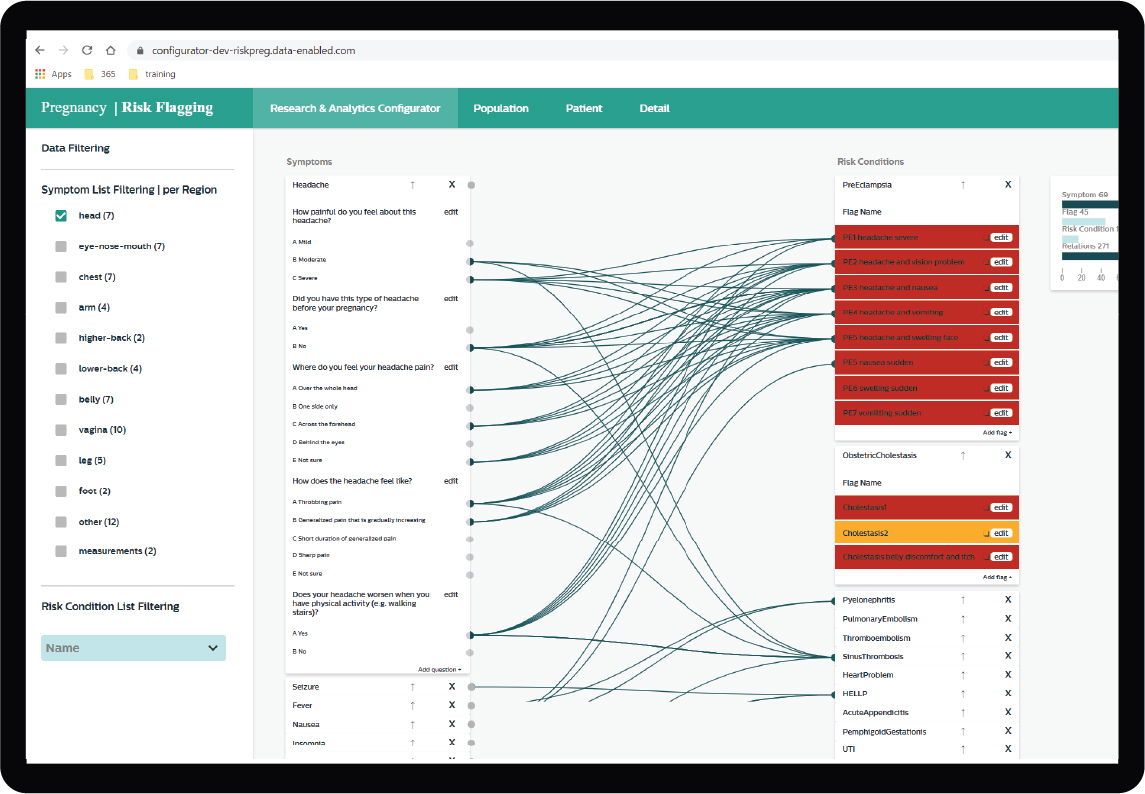 Pregnancy Risk Flagging System