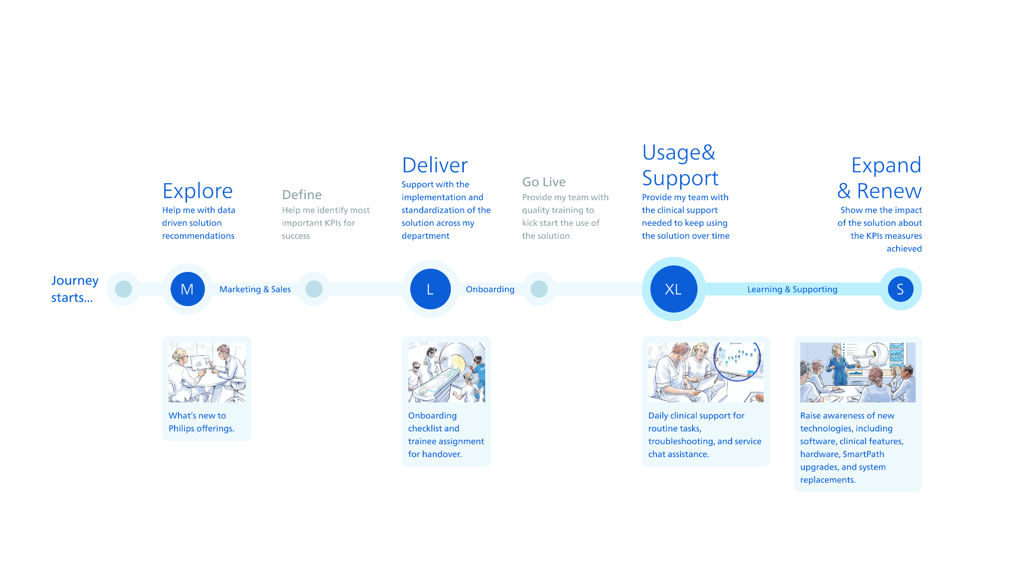 Philips DXR Learning App