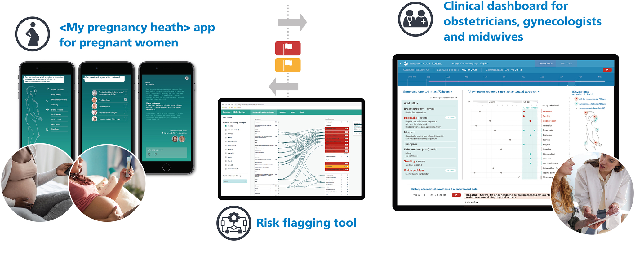 Pregnancy Risk Flagging System