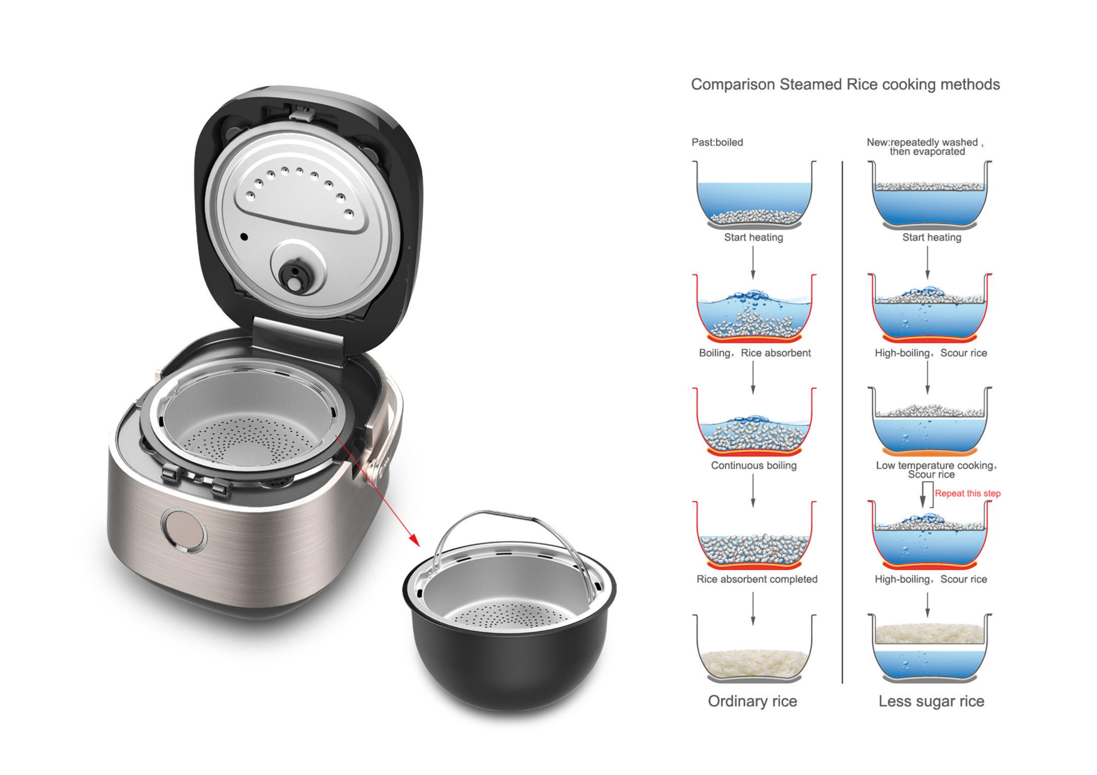 Rice cooker FZ4086