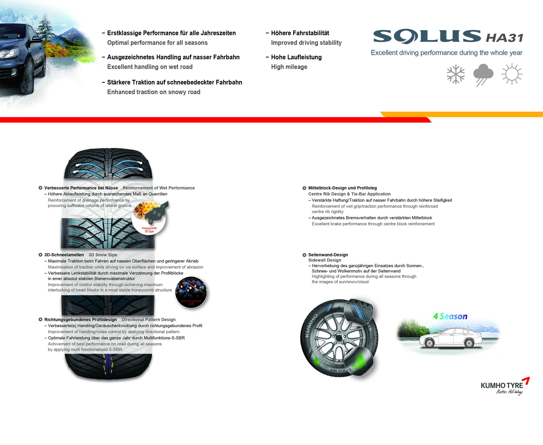 SOLUS HA31