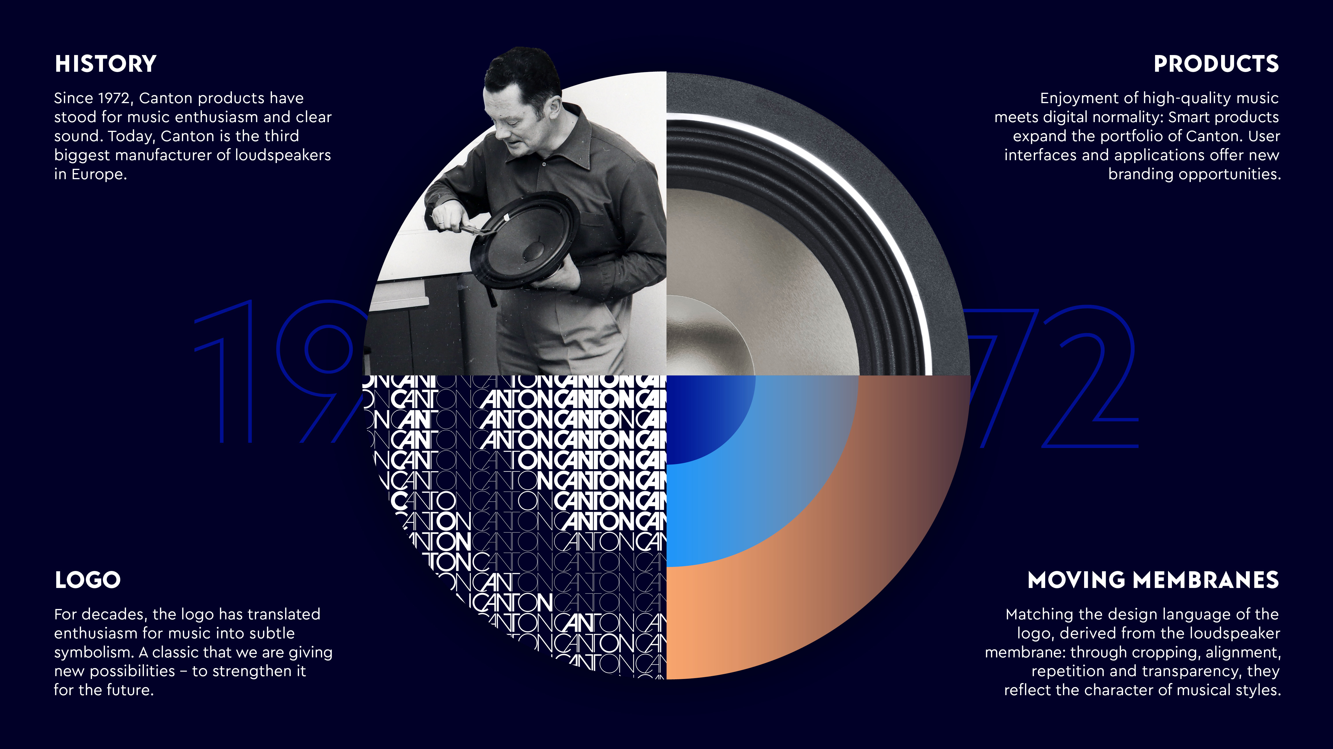 Canton: Welcome to the Family of Living Sounds!