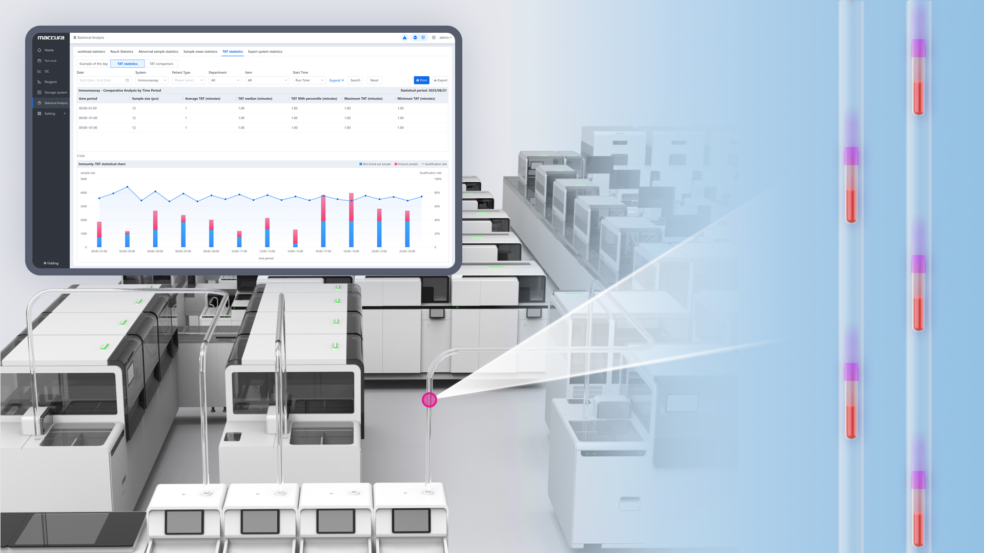 Intelligent And Integrated Laboratory