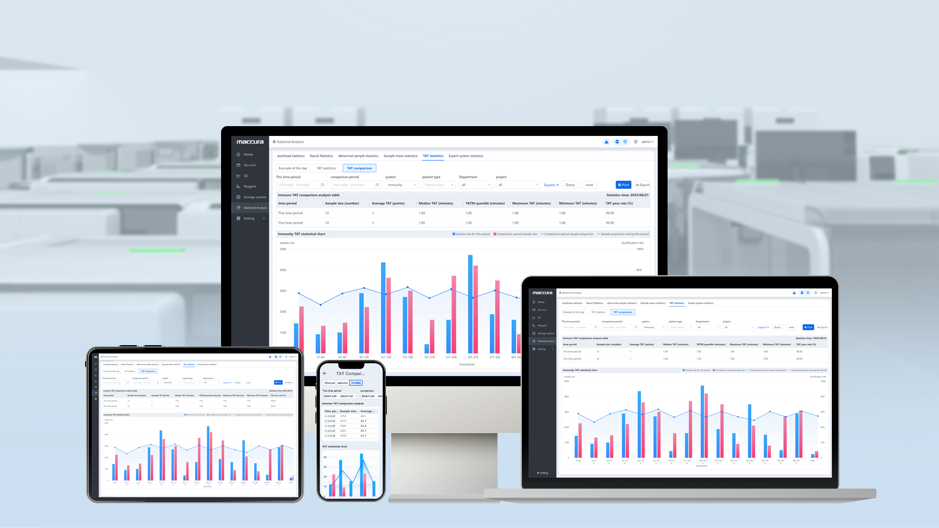 Intelligent And Integrated Laboratory